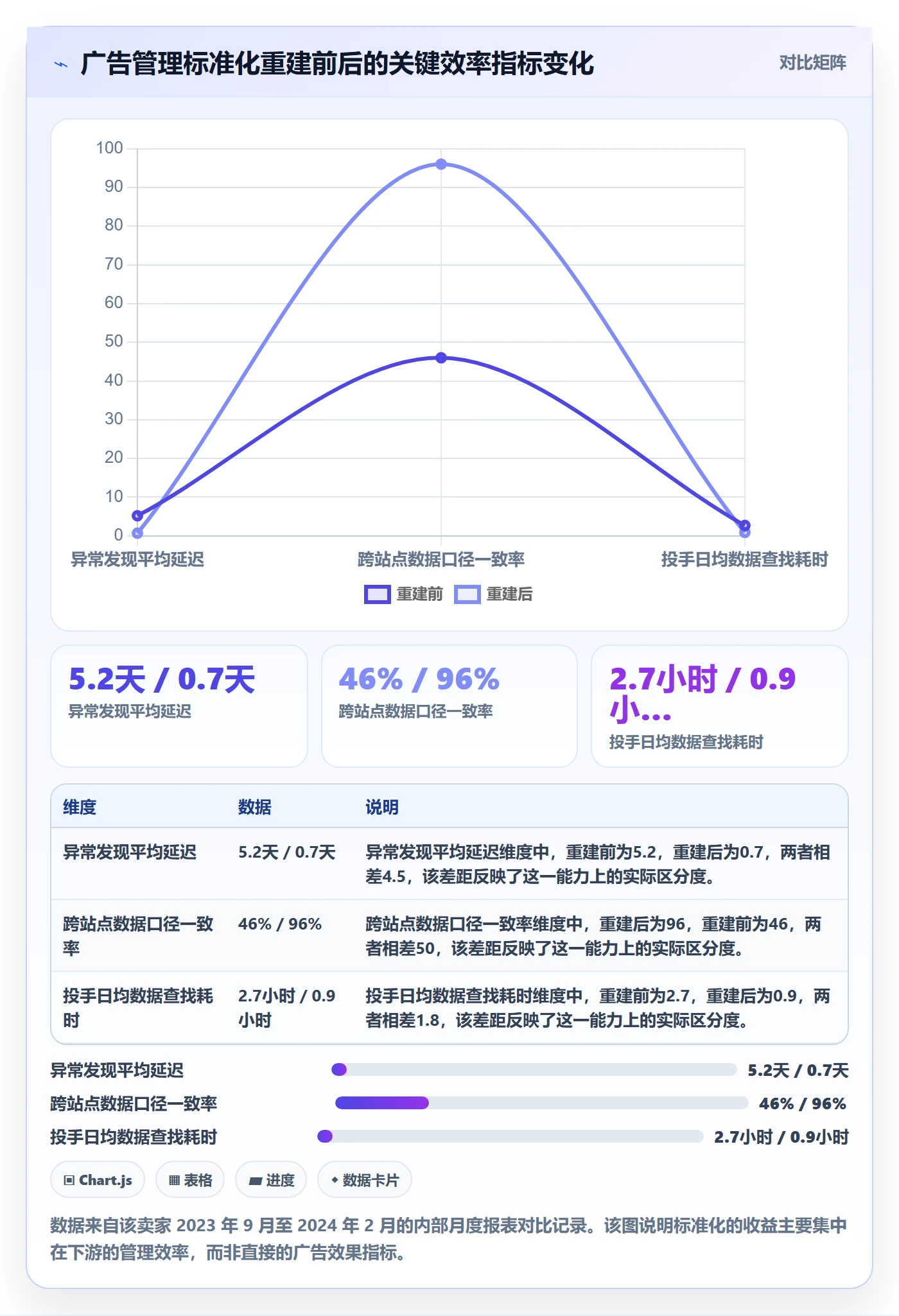 亚马逊软件能力清单：标准化管理需要覆盖哪些广告管理事项