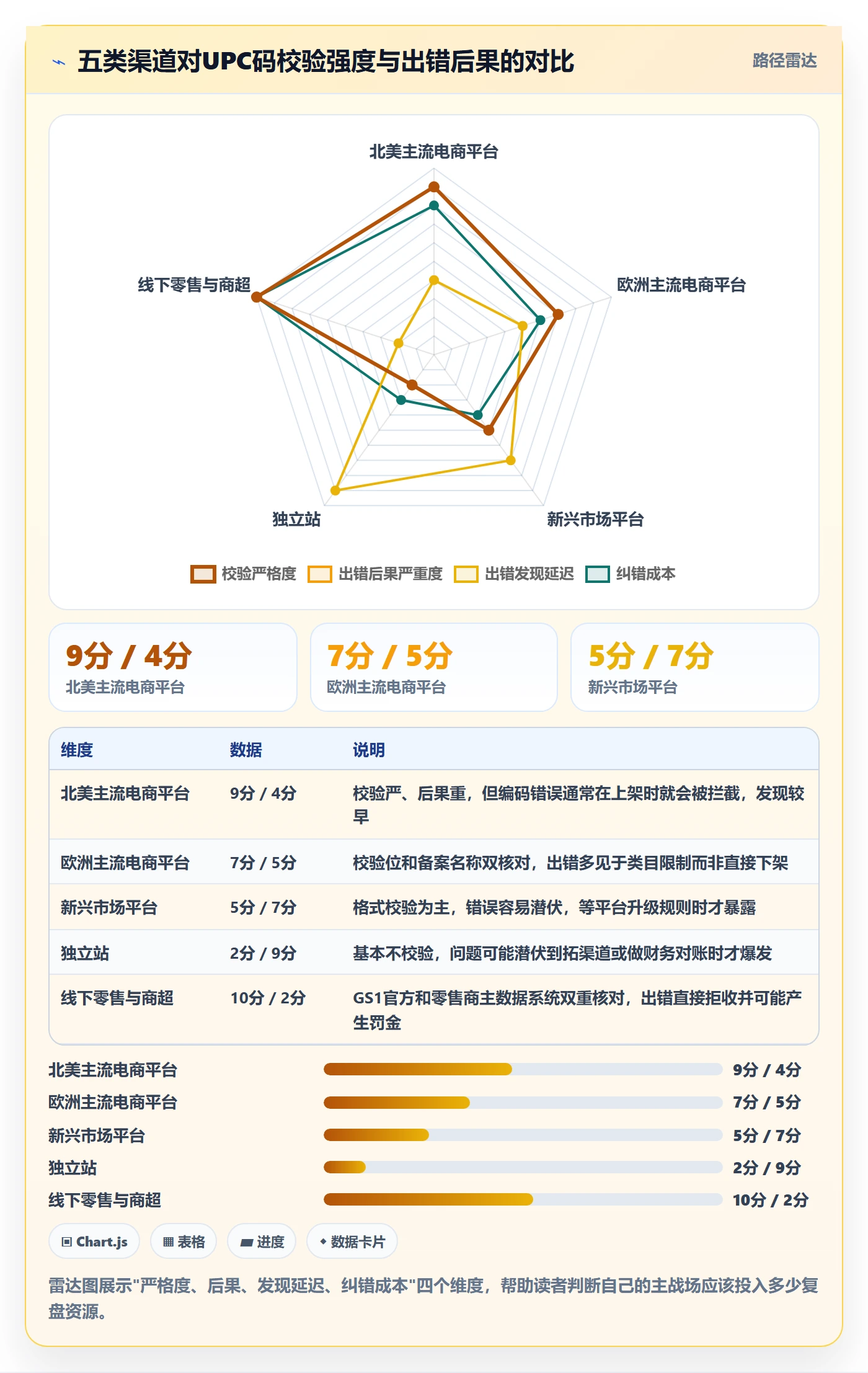 UPC码建设路线:从GS1注册到数据复盘分几步