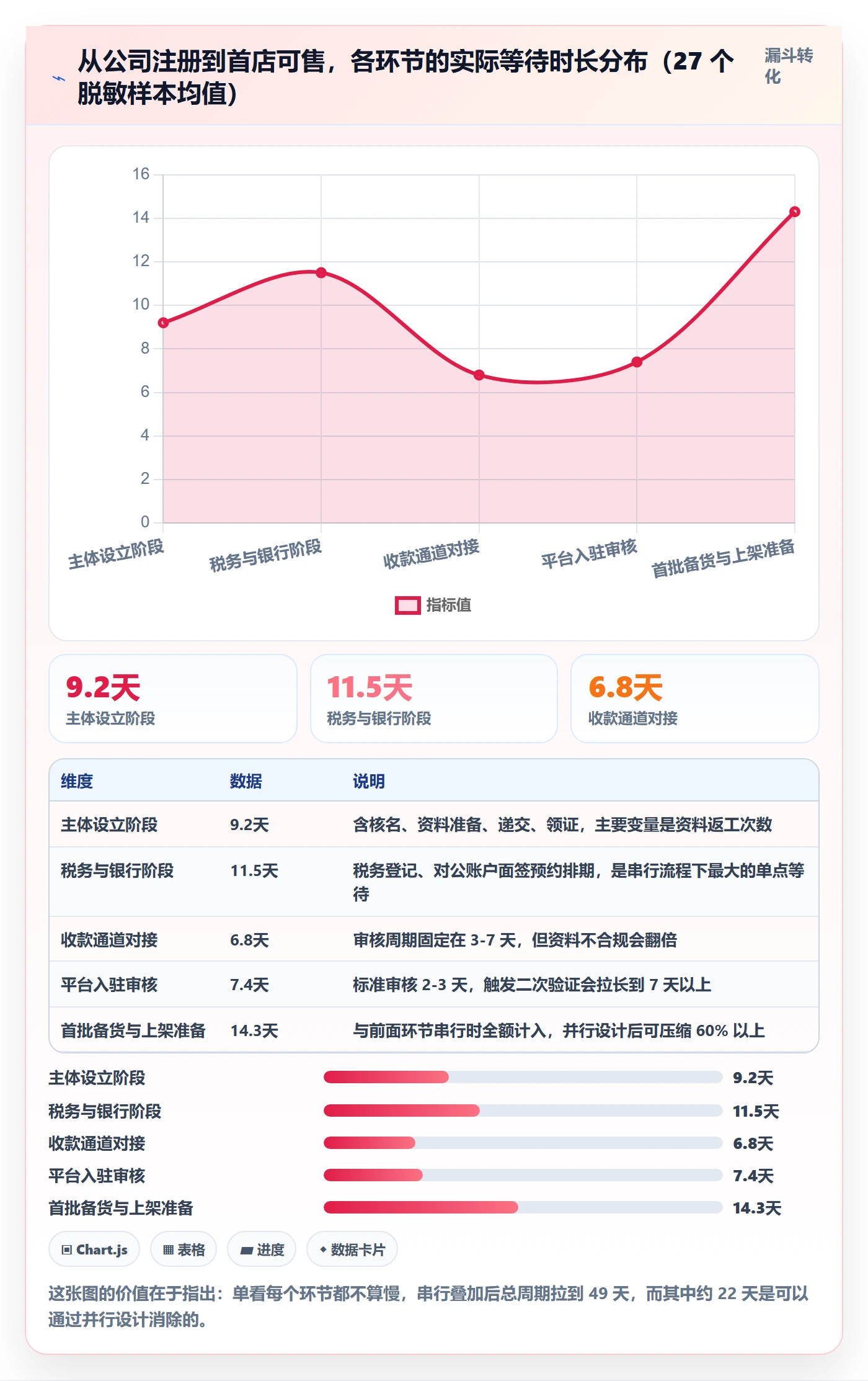 跨境电商一站式服务怎么优化？先从公司注册的流程设计入手