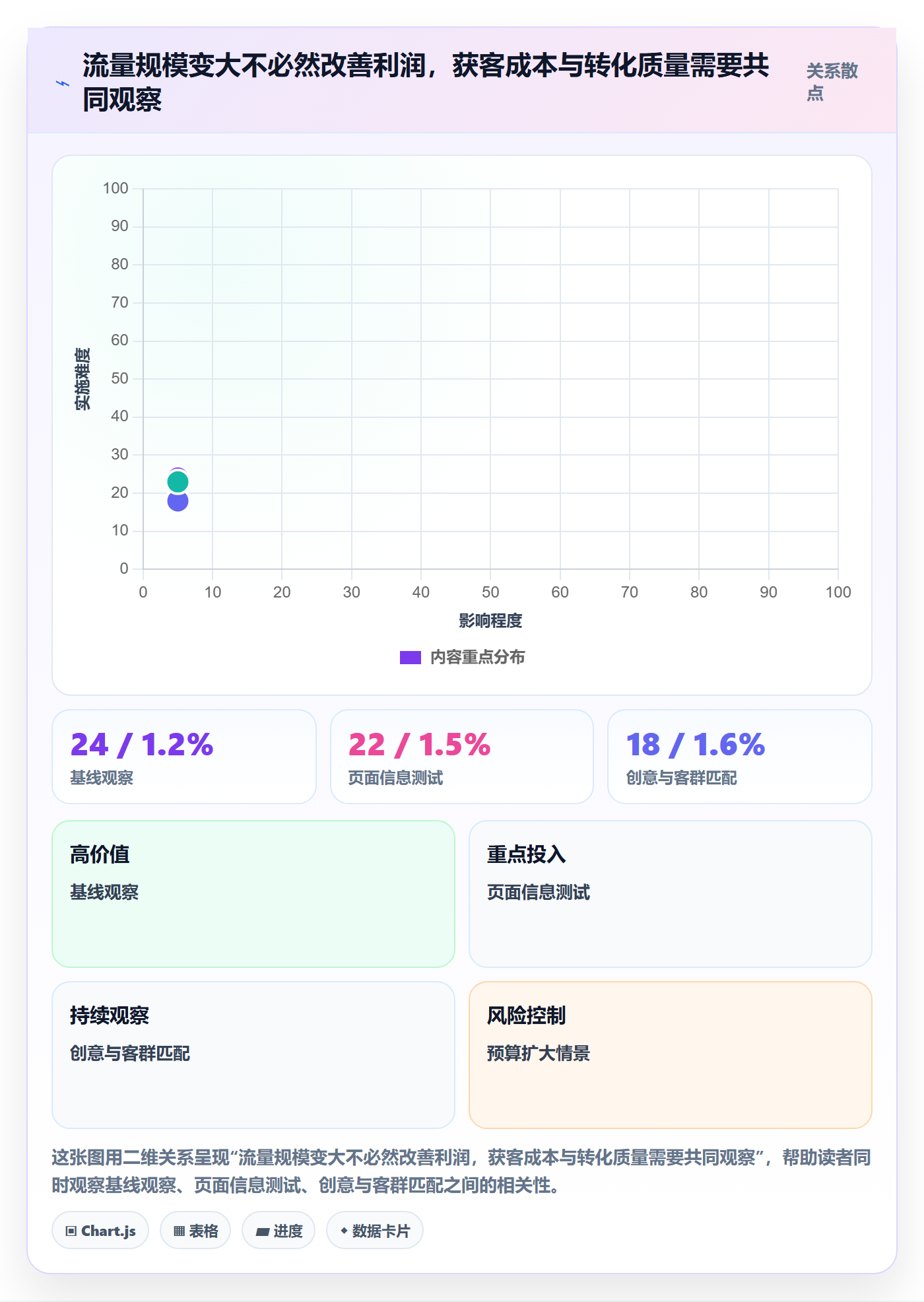 跨境电商操作手册：品牌增长对应的增长策略步骤