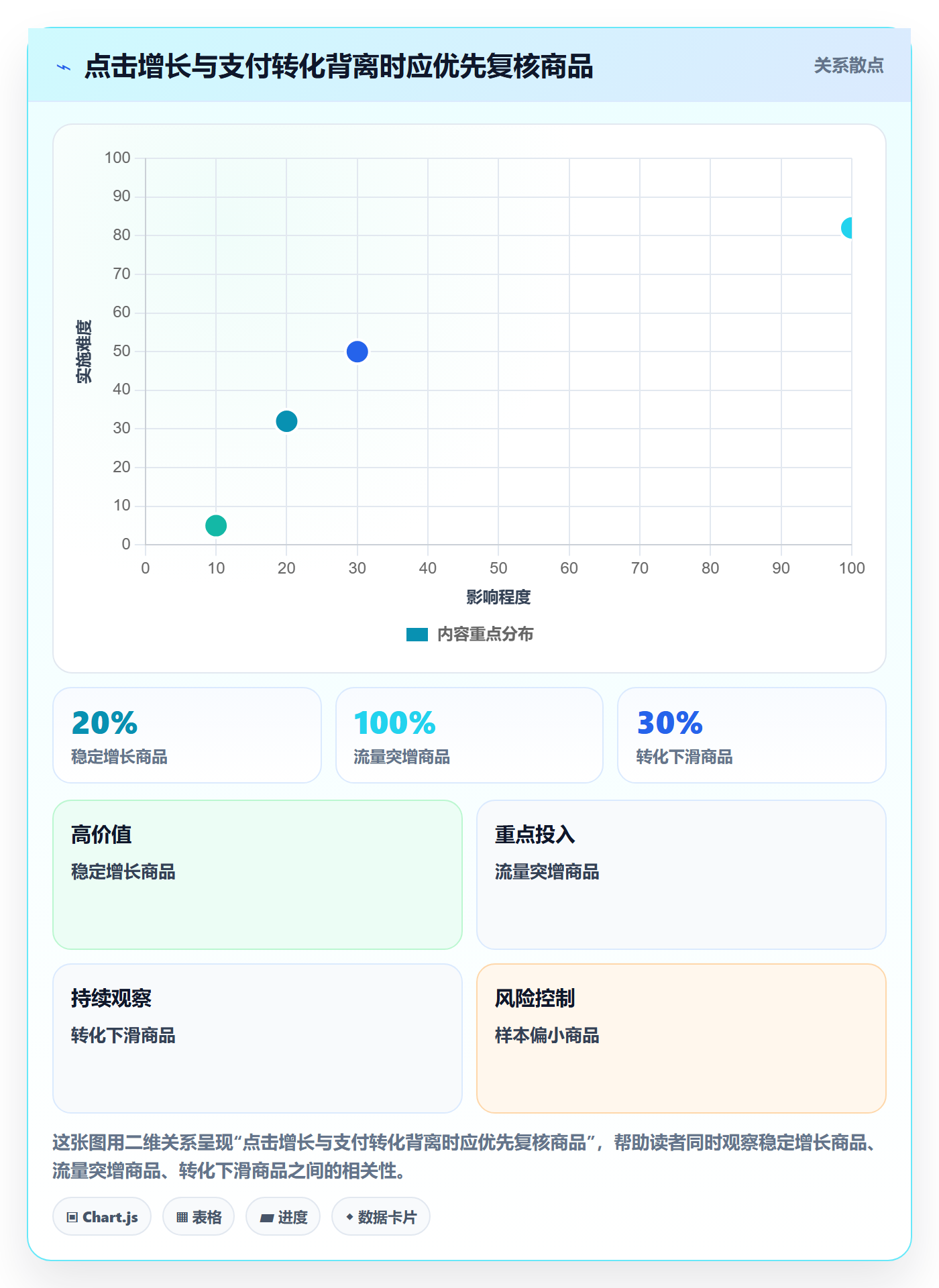 电商数据查询网站配置指南：商品热度需要哪些风险排查设置