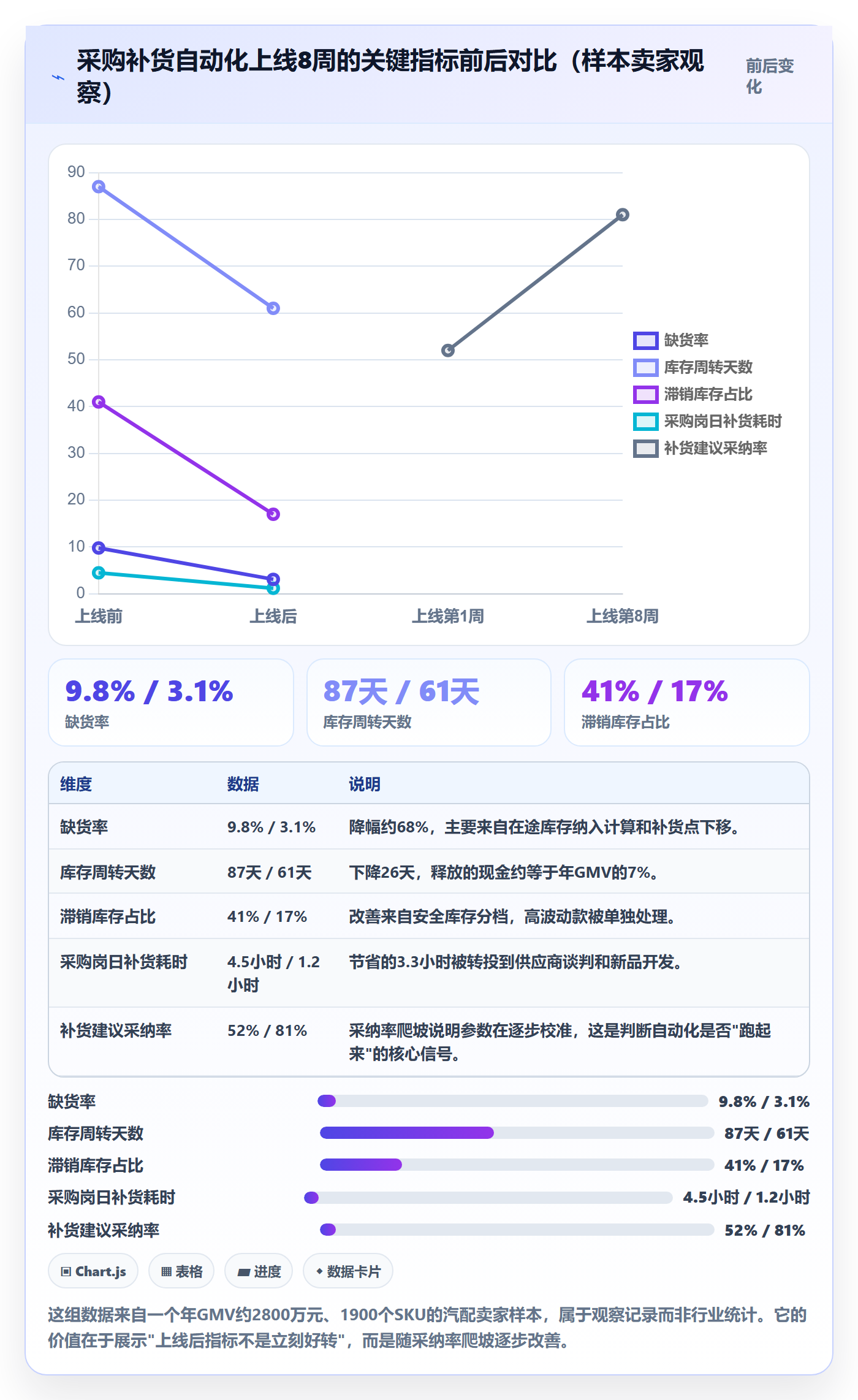 erp跨境电商怎么优化？先从采购补货的自动化方案入手