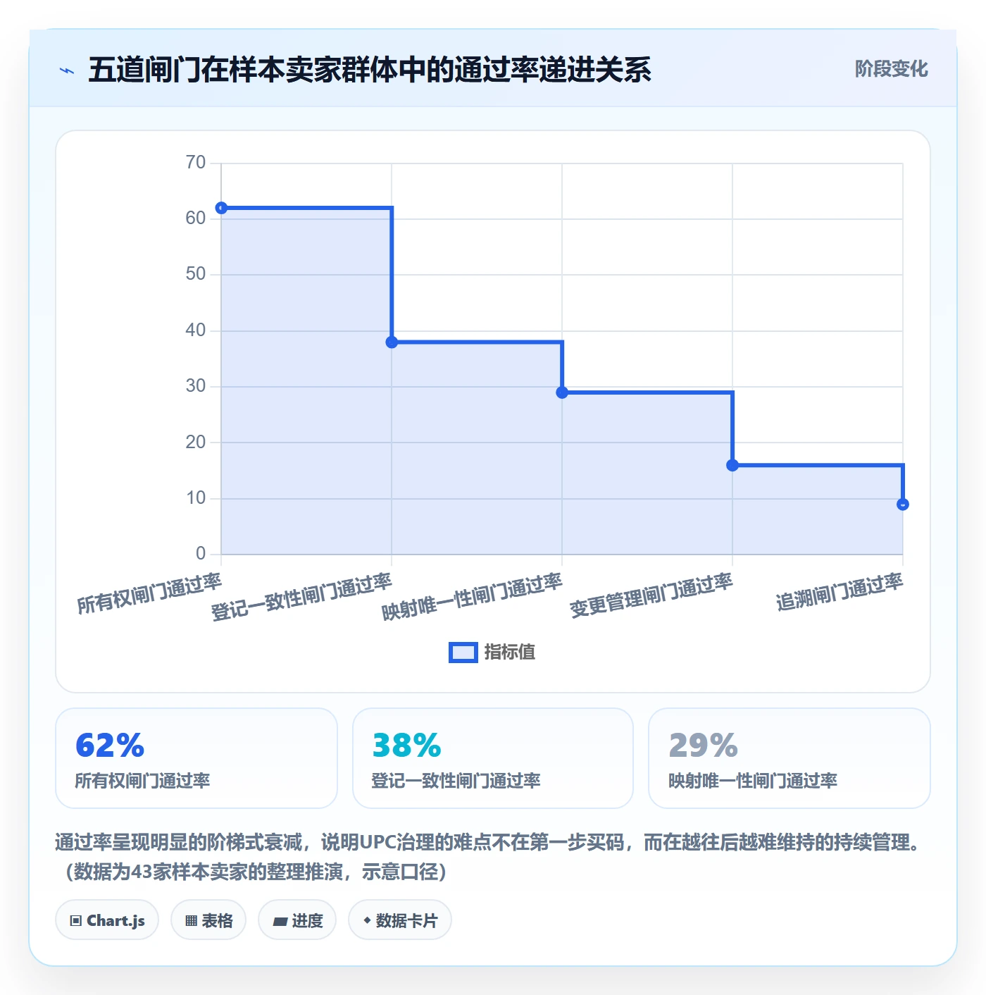 UPC码怎么管？以合规风险为核心的问题清单方案