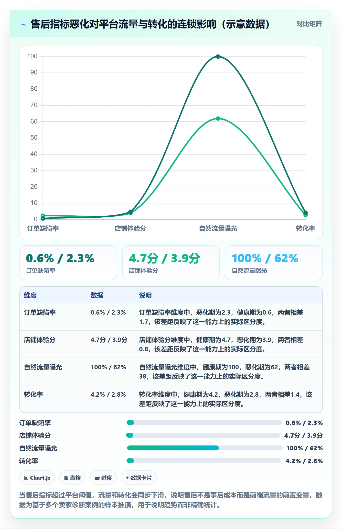 想做好跨境电商一站式服务，先掌握落地案例中的售后服务