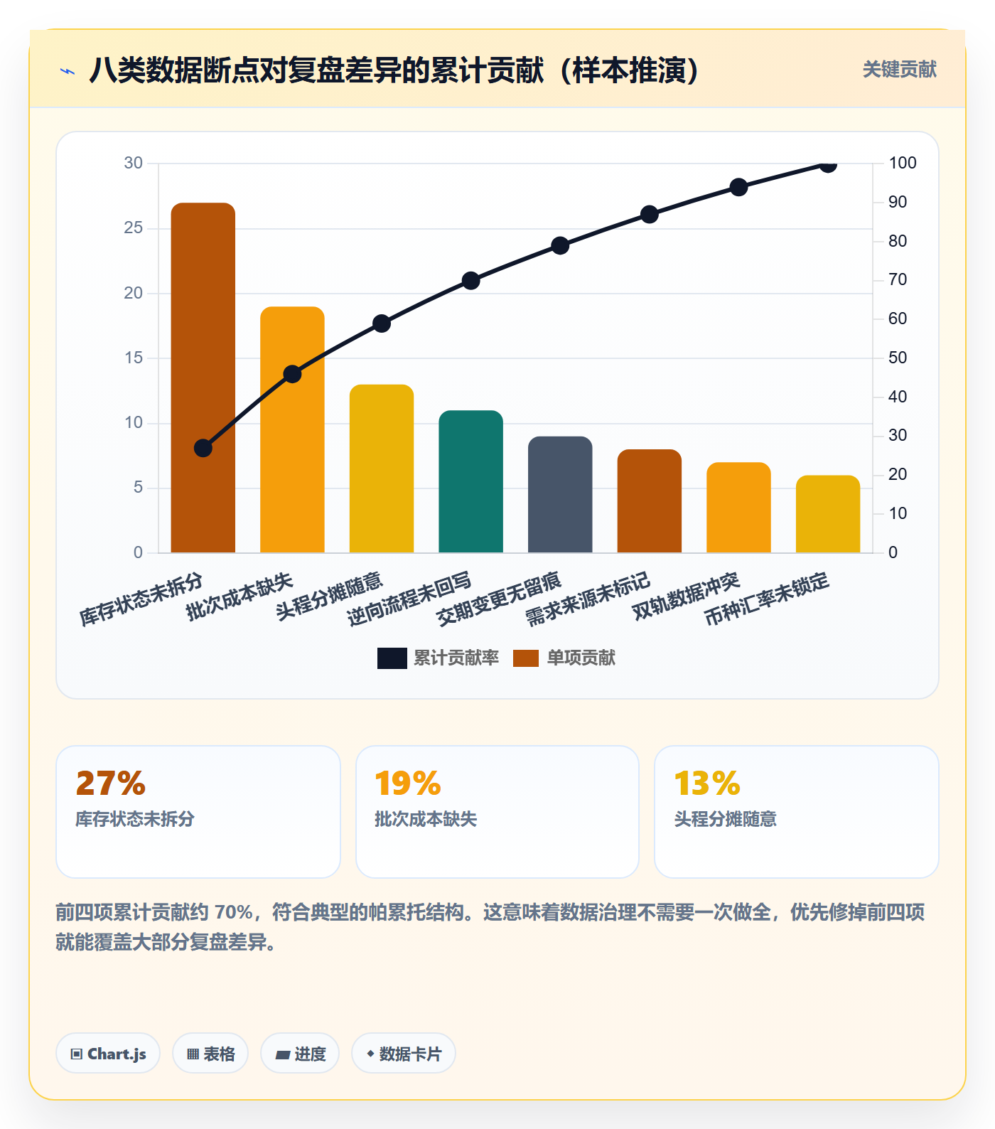 erp跨境电商业务拆解：采购补货为什么影响数据复盘