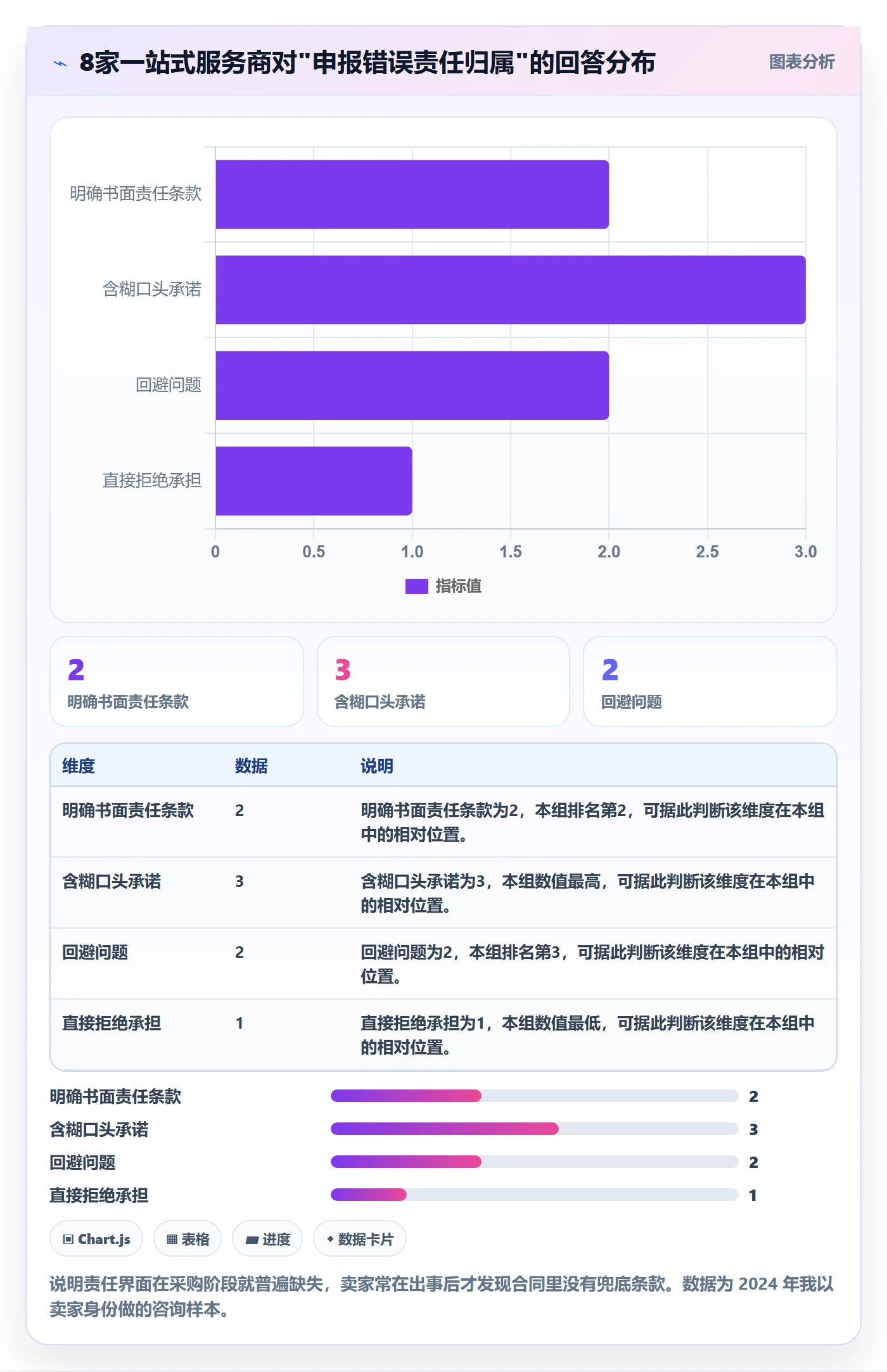 跨境电商一站式服务怎么管？以税务合规为核心的合规管理方案