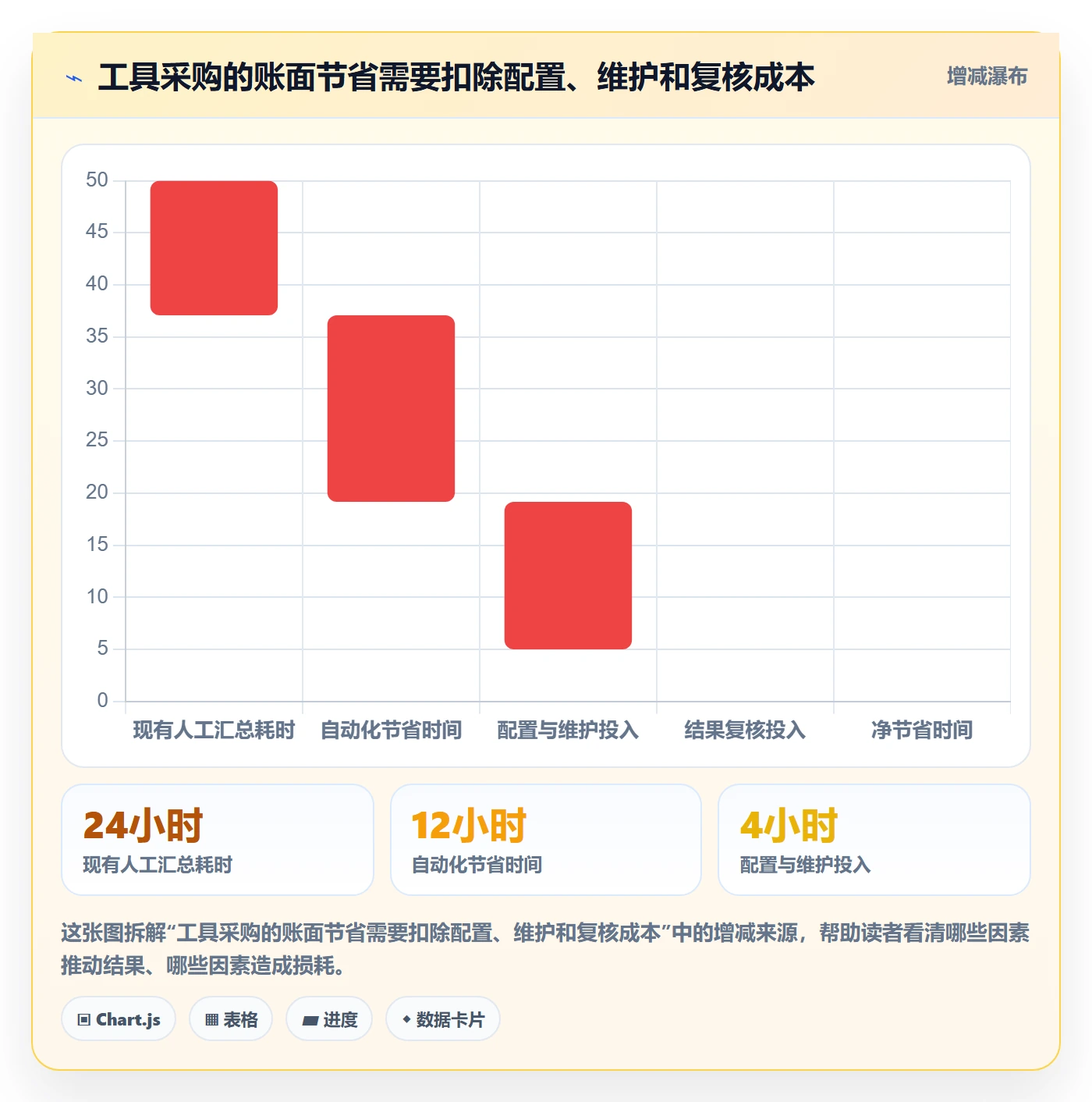 电商数据查询网站数据方法：用流量分析支撑工具对比判断