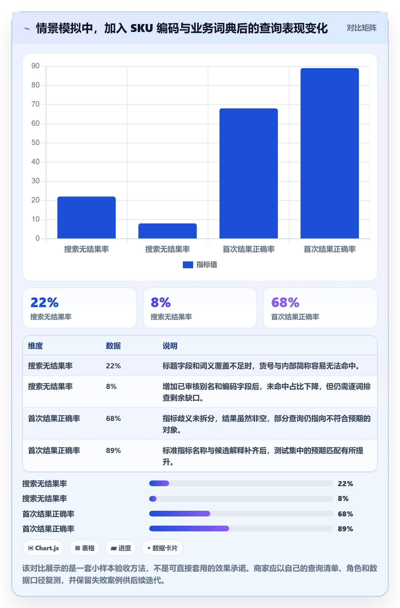 电商数据查询网站配置指南：关键词搜索需要哪些中小商家设置