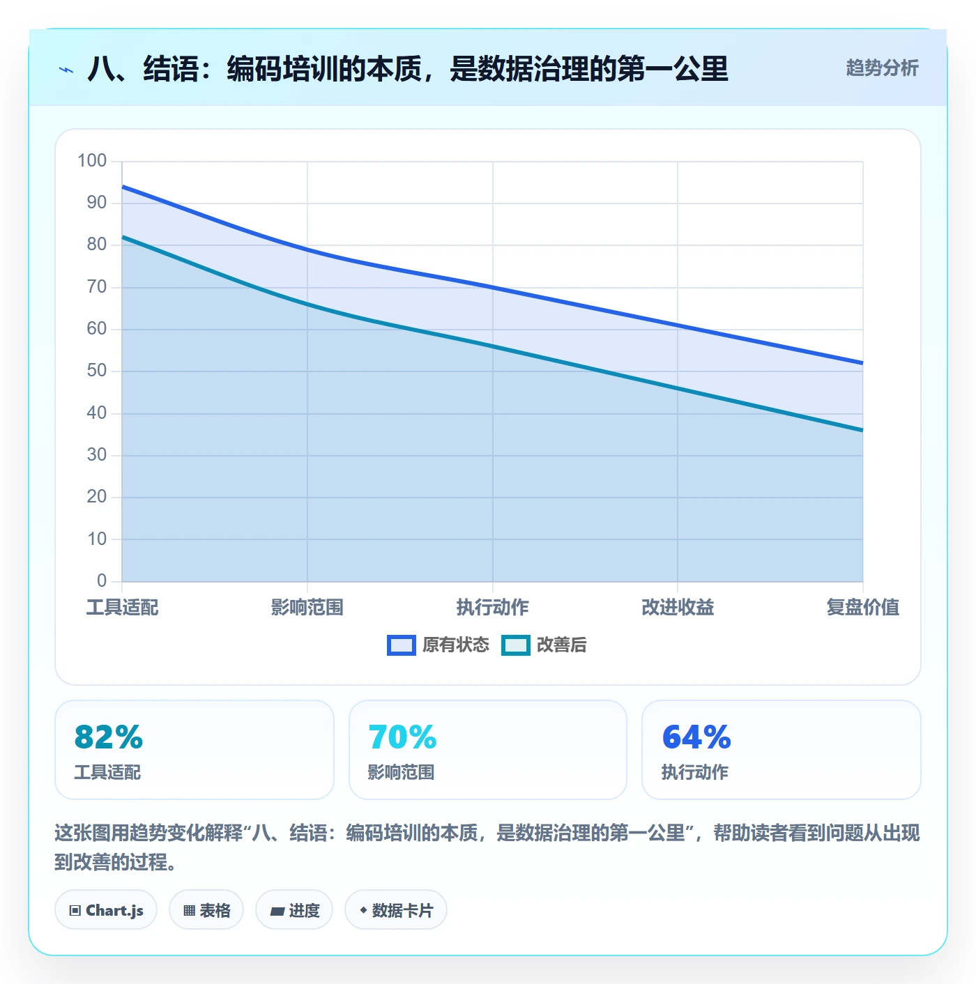 八、结语：编码培训的本质，是数据治理的第一公里
