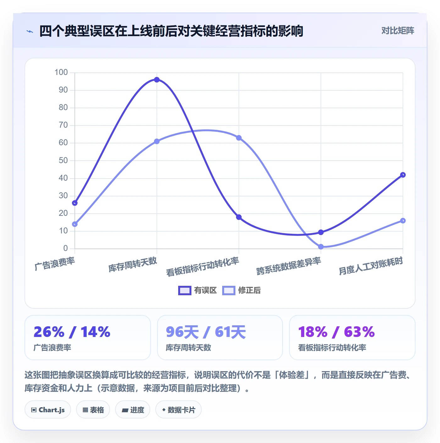 亚马逊软件建设路线:从选品工具到日常管理分几步