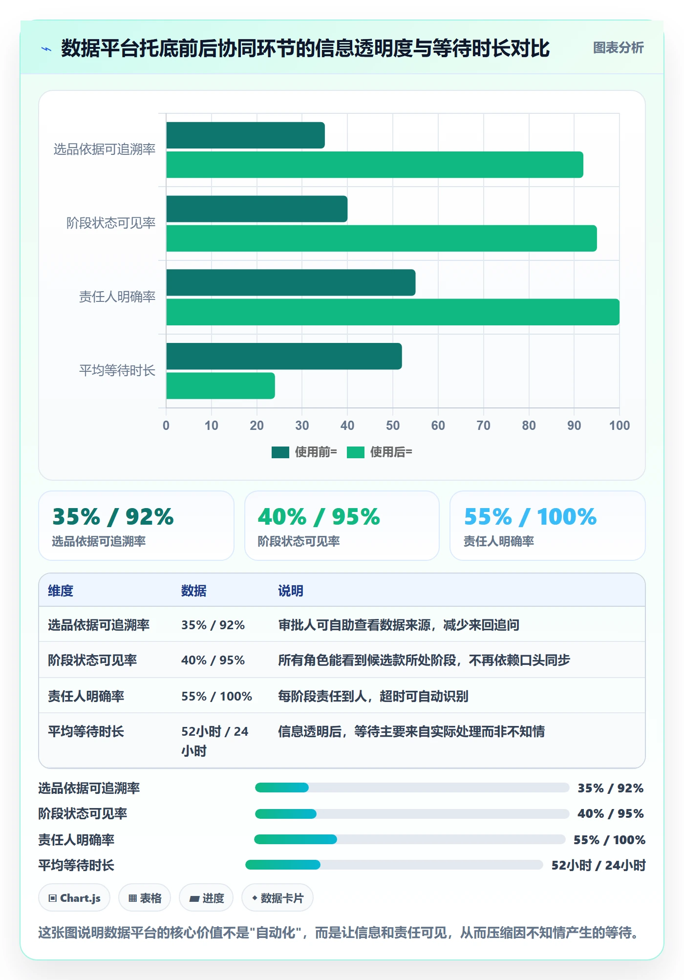 跨境电商运营使用技巧：选品上新对应的团队协同方法
