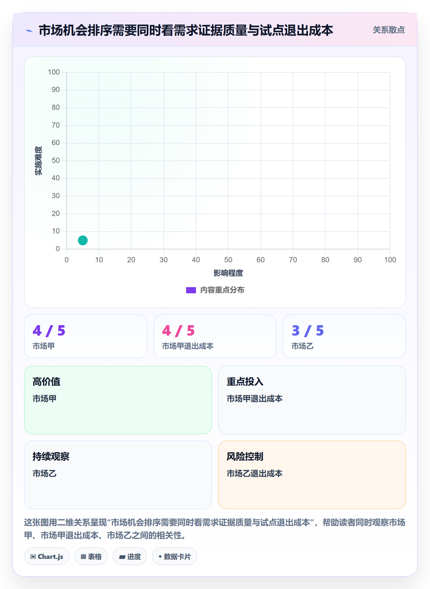 跨境电商决策指南：用趋势观察判断本地化运营方案