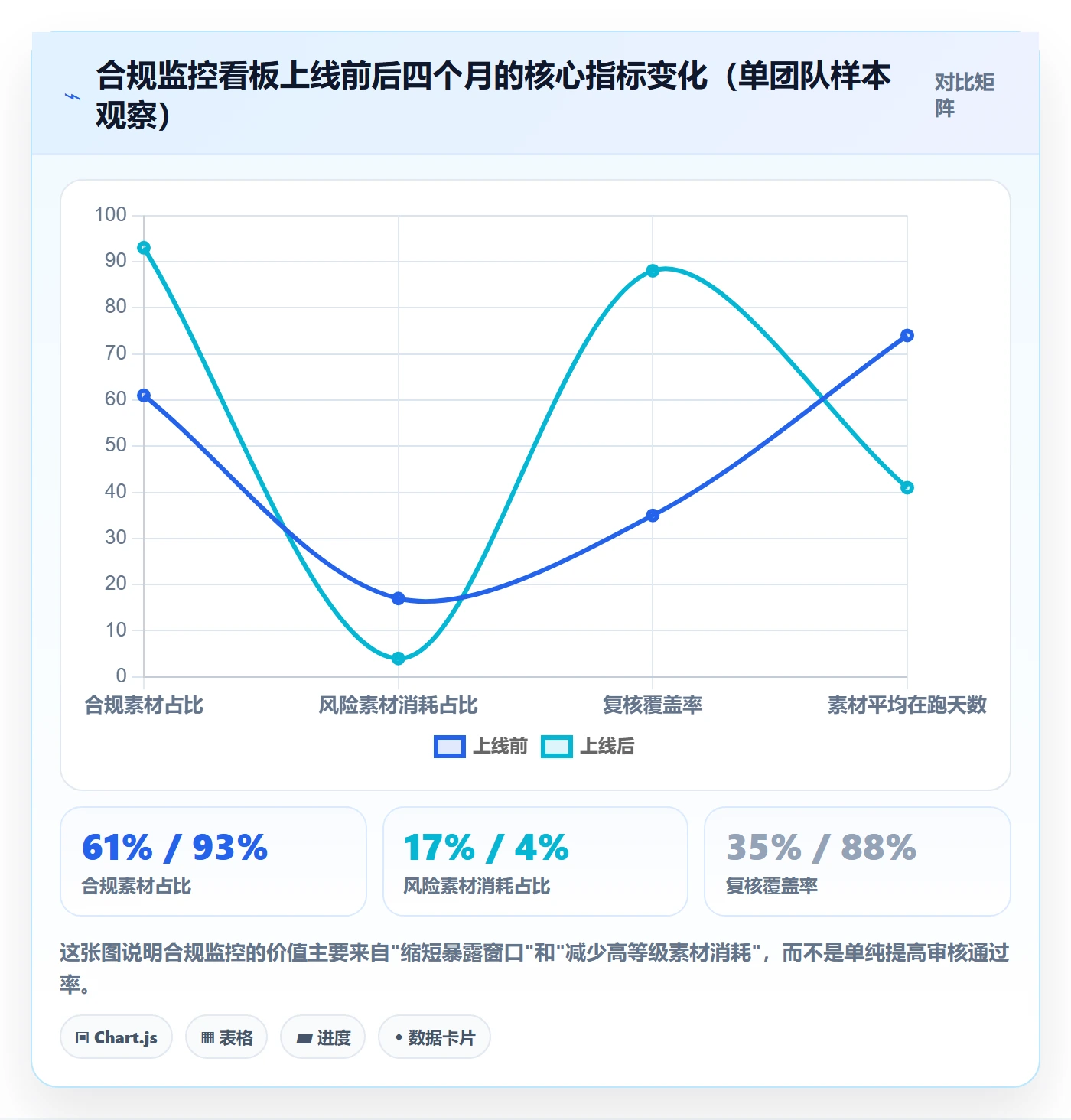 跨境电商运营避坑指南：广告投放环节的合规管理要注意什么