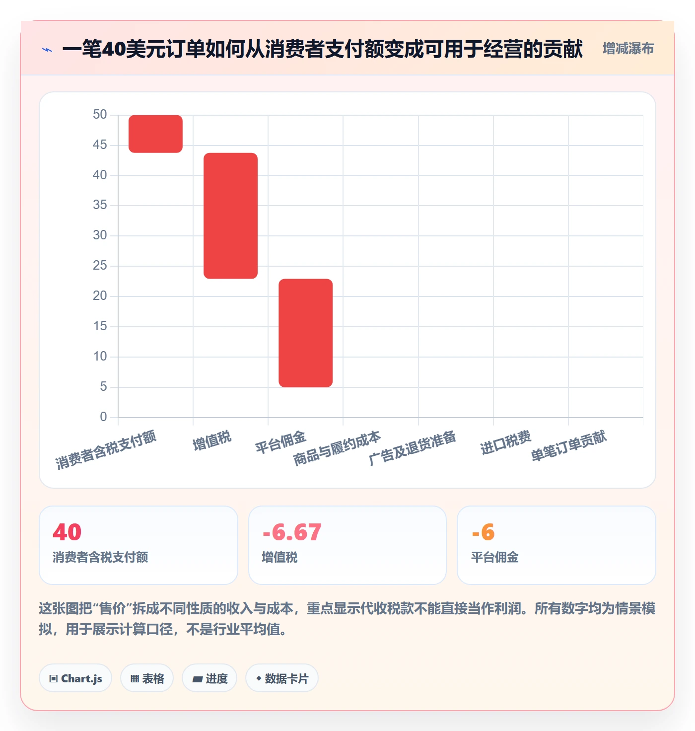 跨境电商执行标准：税务合规环节如何体现定价策略