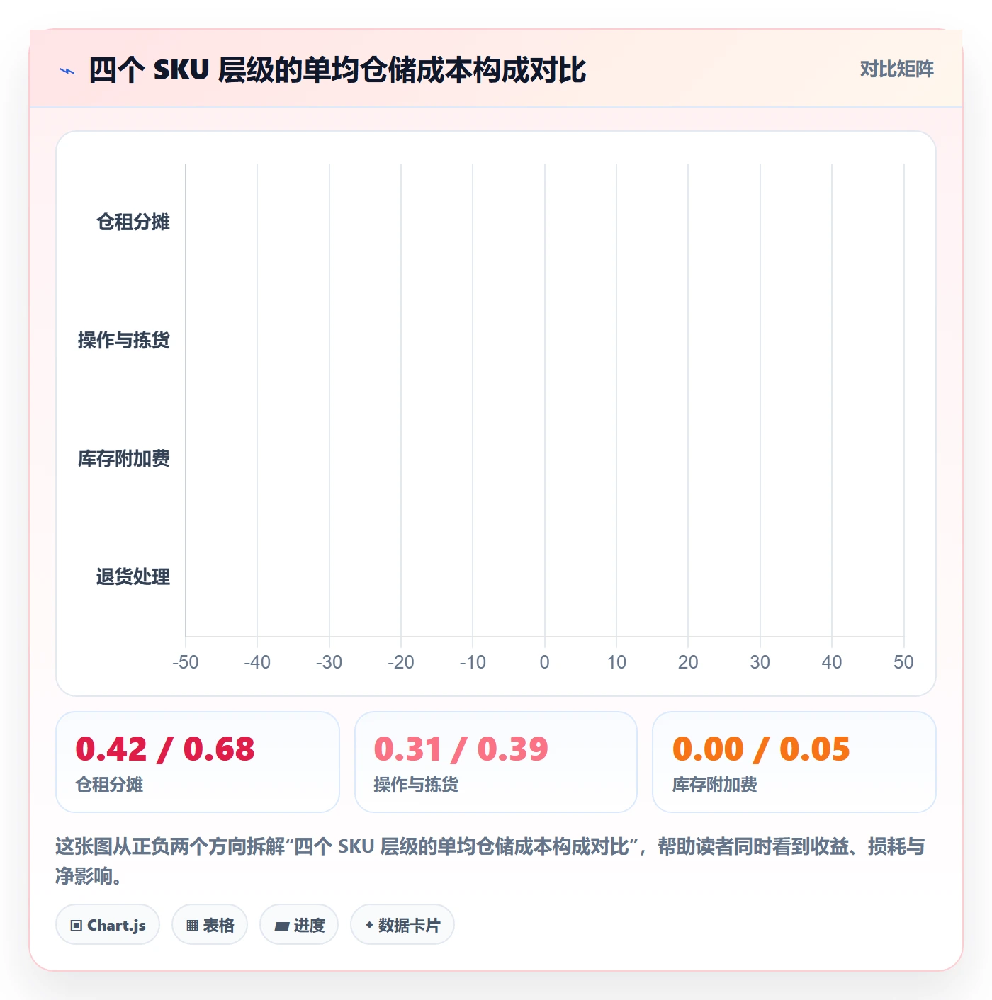 跨境电商运营应用思路：围绕广告投放拆解海外仓管理