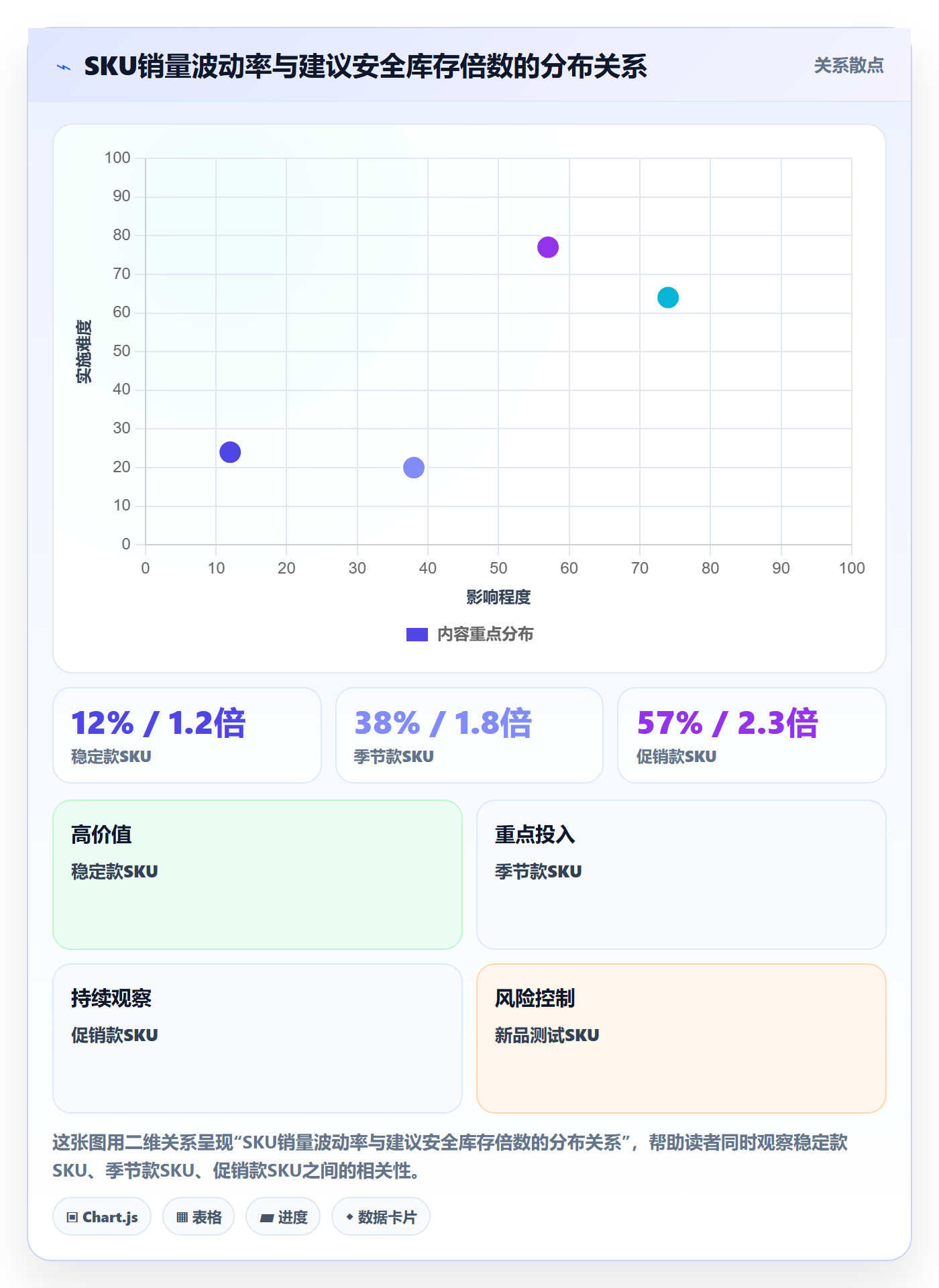 跨境电商运营基础课：库存计划相关的新手避坑一次讲透
