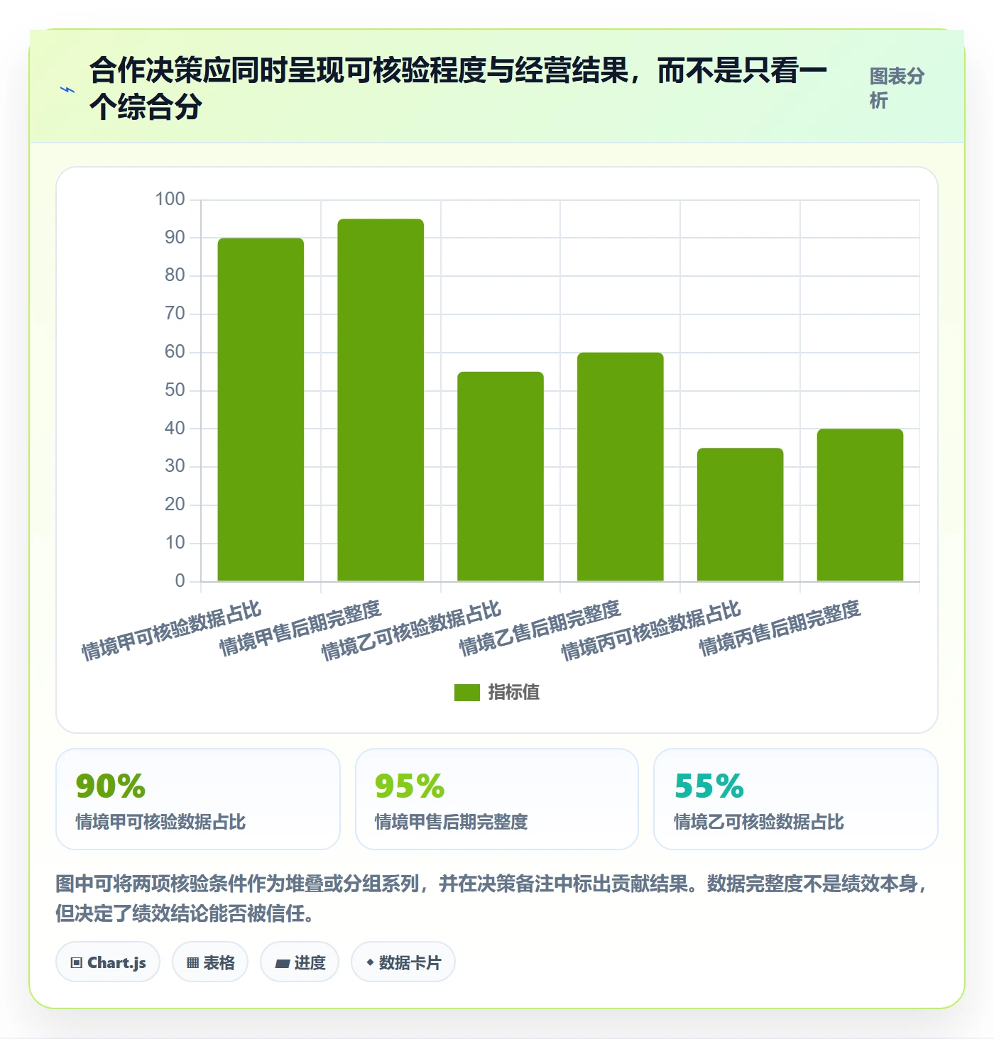 电商数据查询网站数据方法：用达人数据支撑数据复盘判断