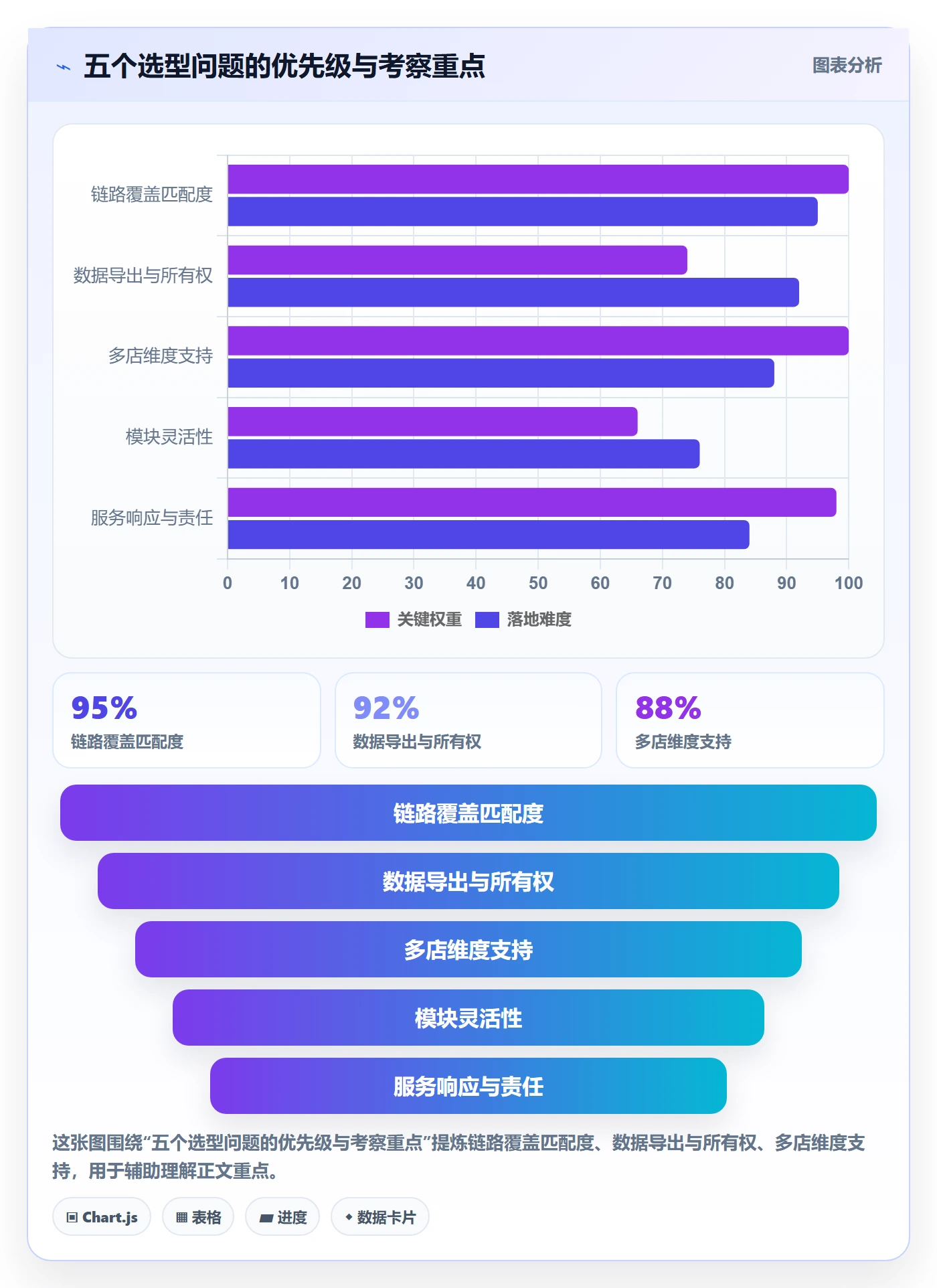 跨境电商一站式服务应用思路：围绕选品采购拆解多店经营