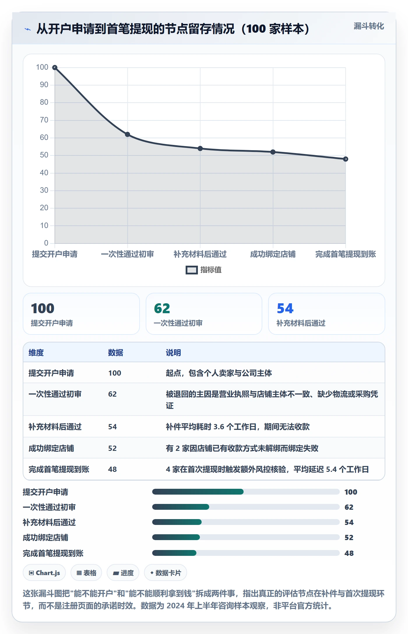 跨境电商一站式服务选择标准：支付收款维度如何评估流程设计