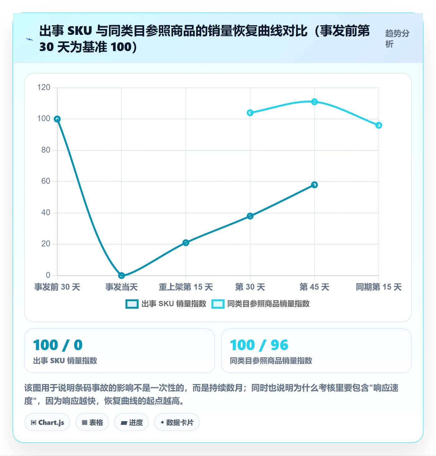 UPC码避坑指南：GS1注册环节的绩效考核要注意什么