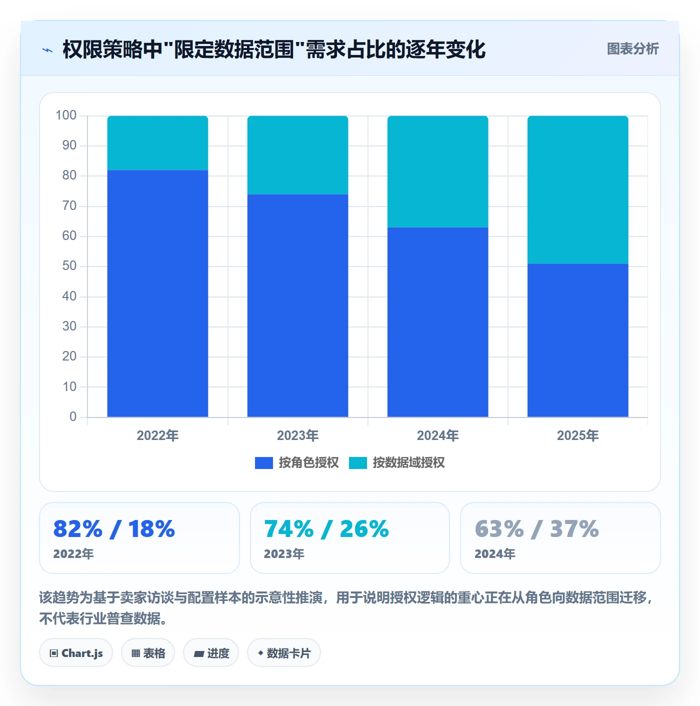 erp跨境电商管理要点：权限管理的趋势观察如何设计