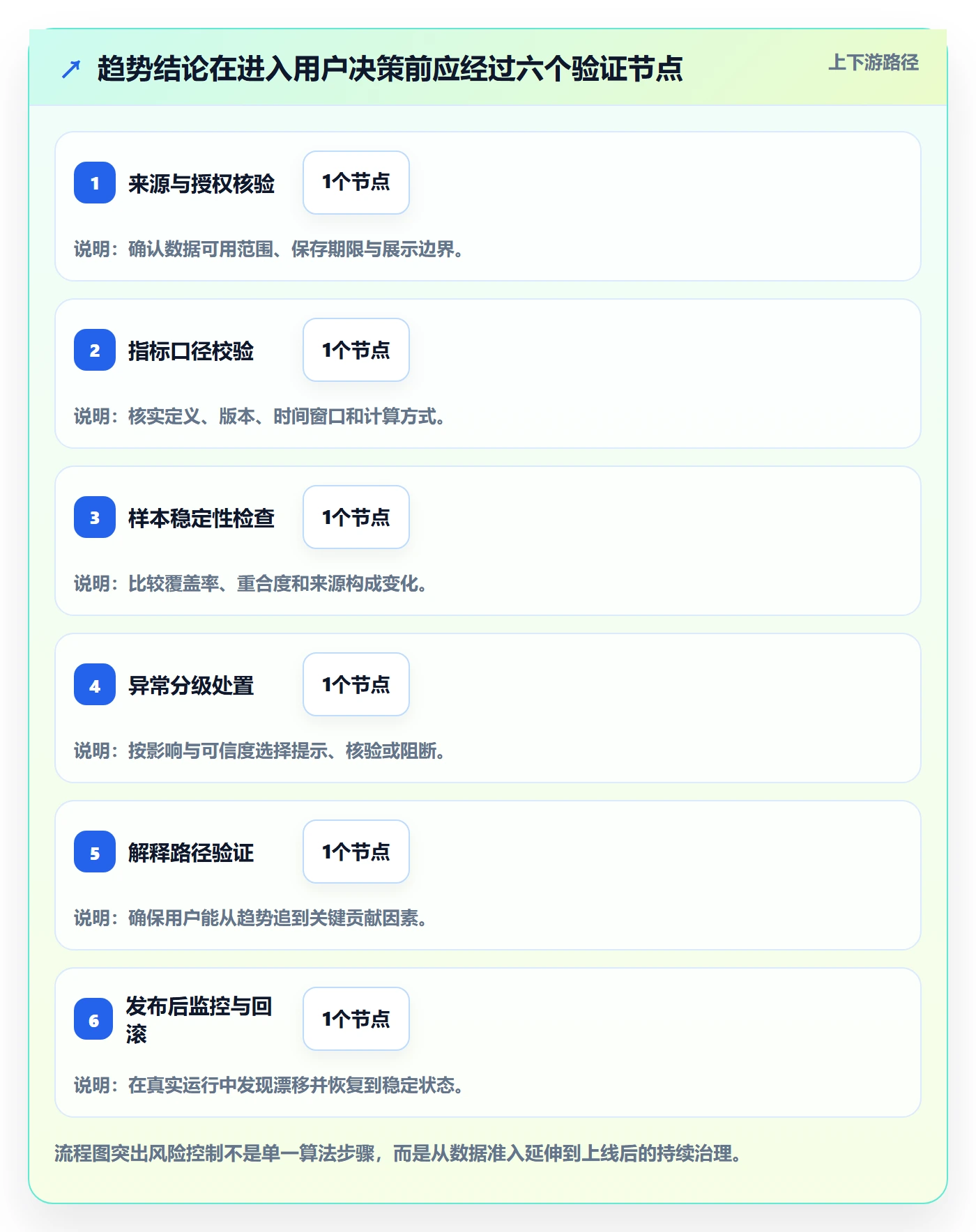 电商数据查询网站升级方案：用风险排查改善行业趋势