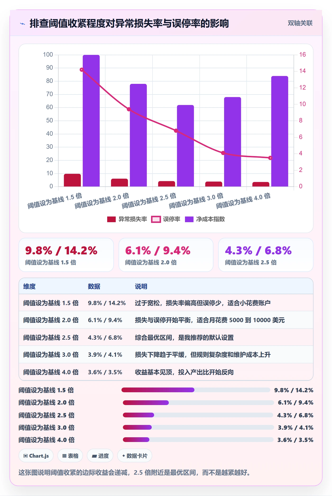 跨境电商运营配置指南：广告投放需要哪些风险排查设置
