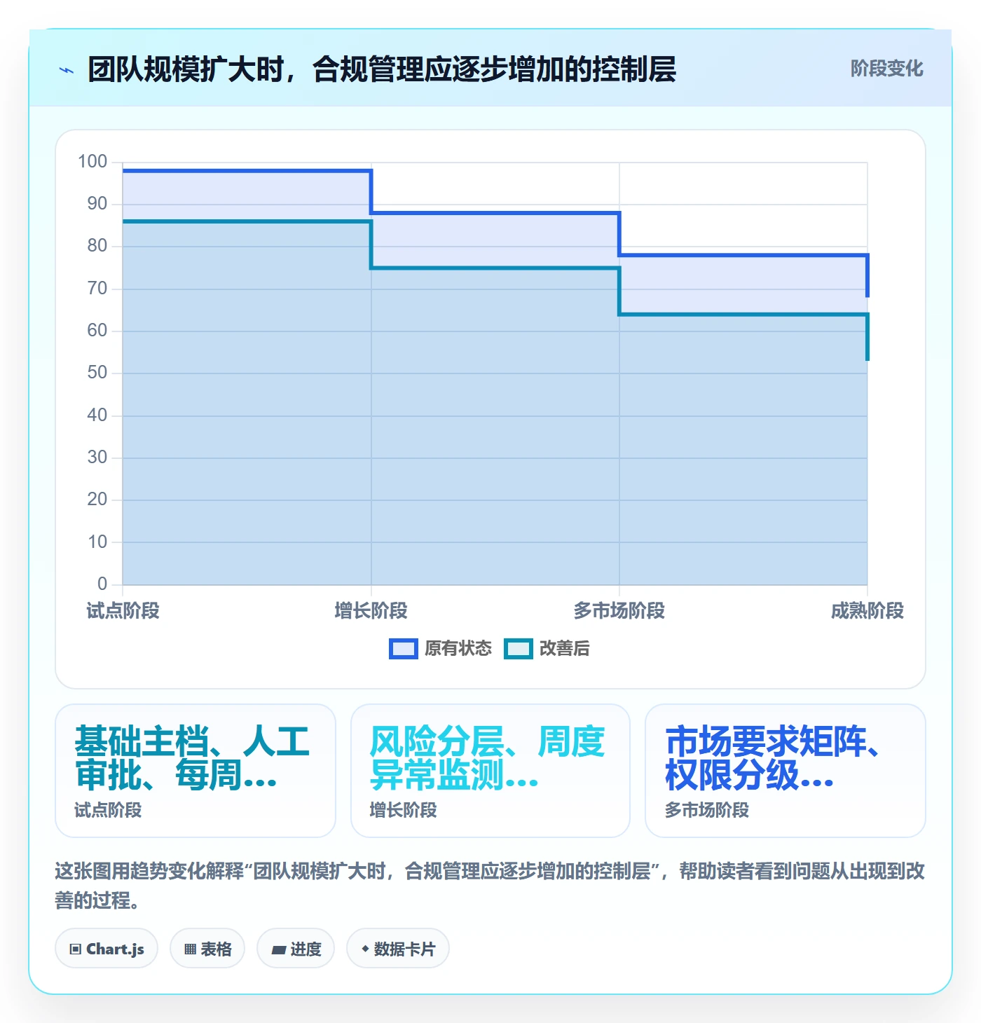 temu实用方法：围绕半托管模式建立合规管理