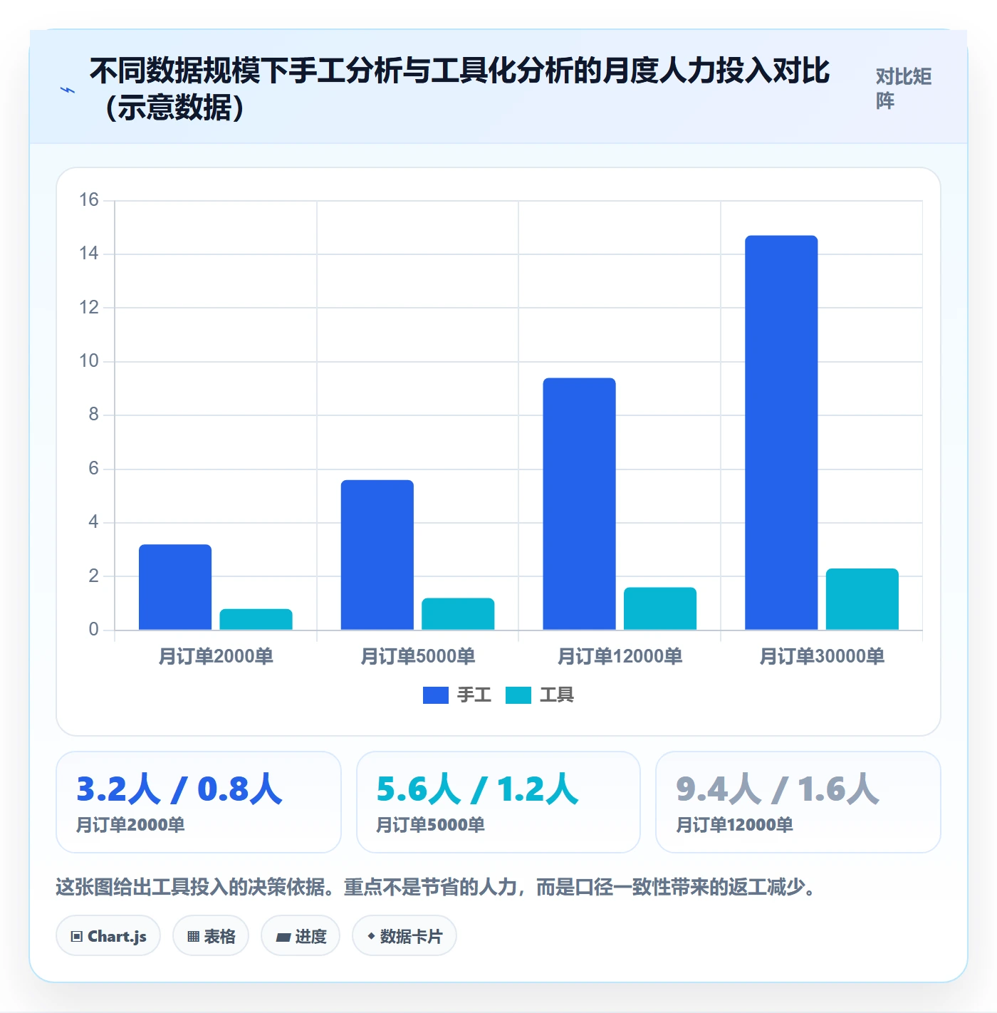 跨境电商运营升级方案：用数据复盘改善转化优化