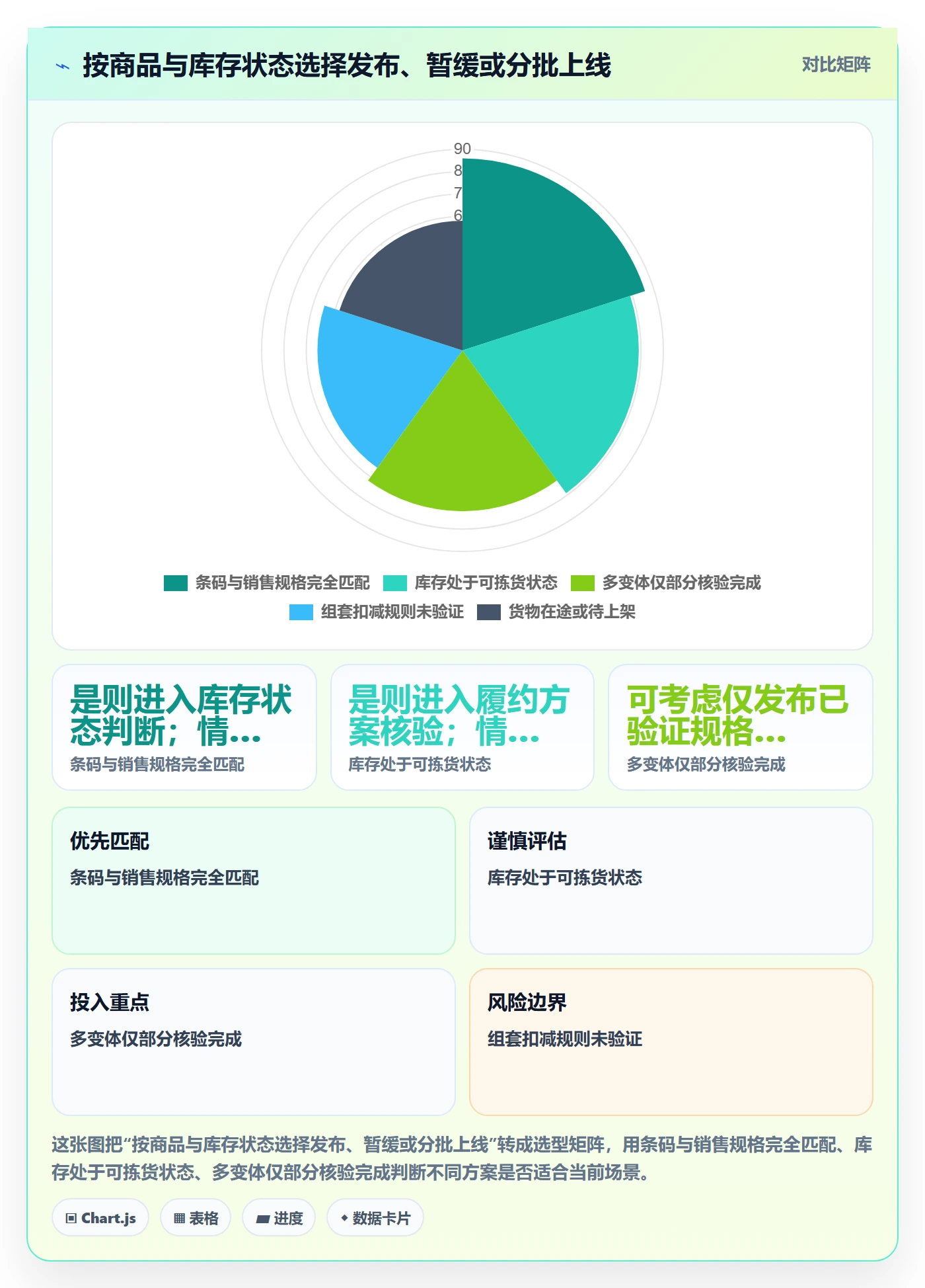 temu海外仓管理：商品发布从哪里开始
