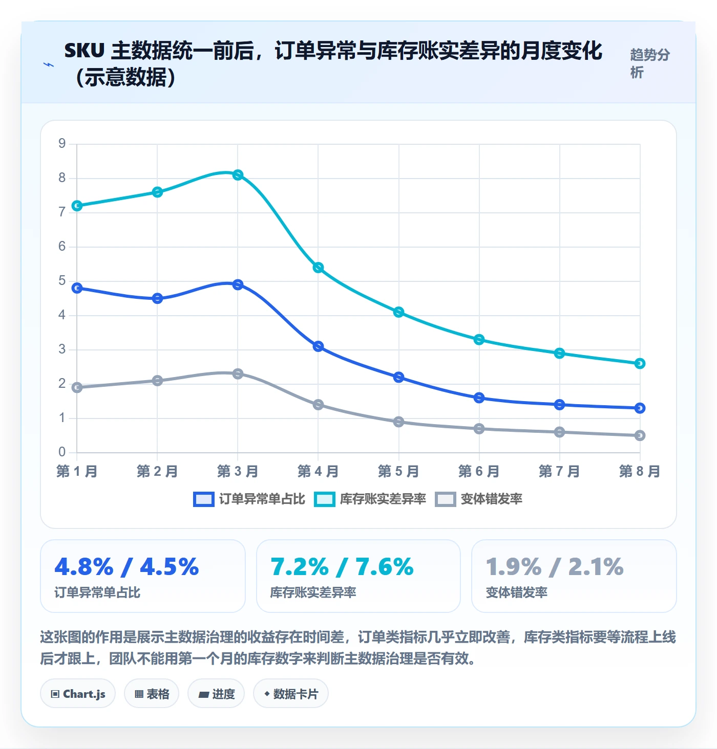 erp跨境电商建设路线：从权限管理到指标体系分几步