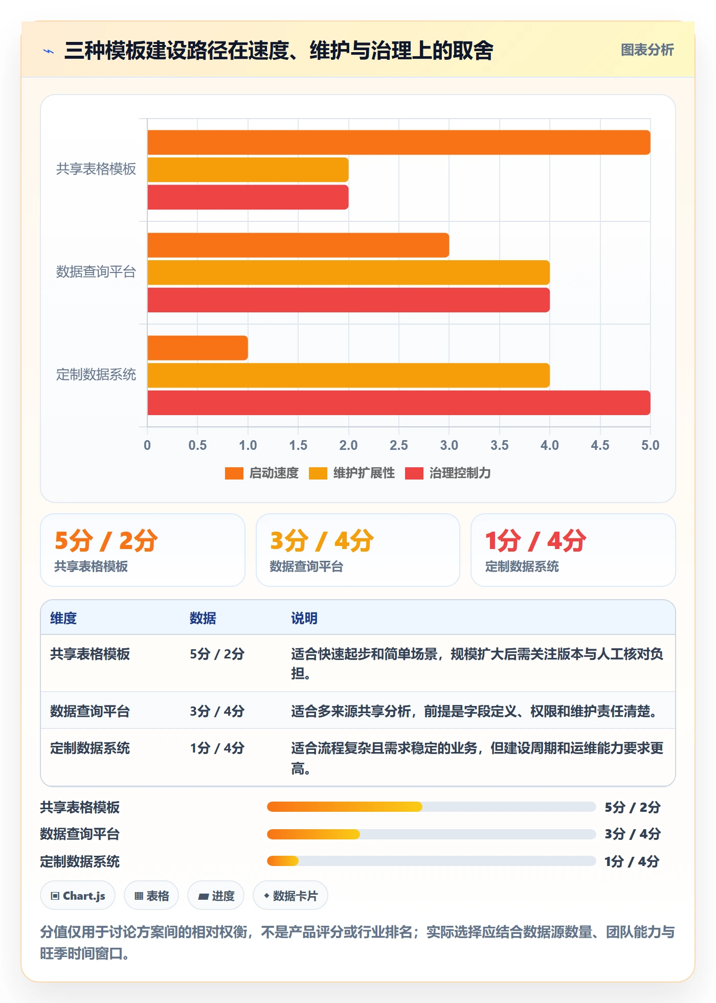 电商数据查询网站管理模板：围绕数据口径开展旺季准备