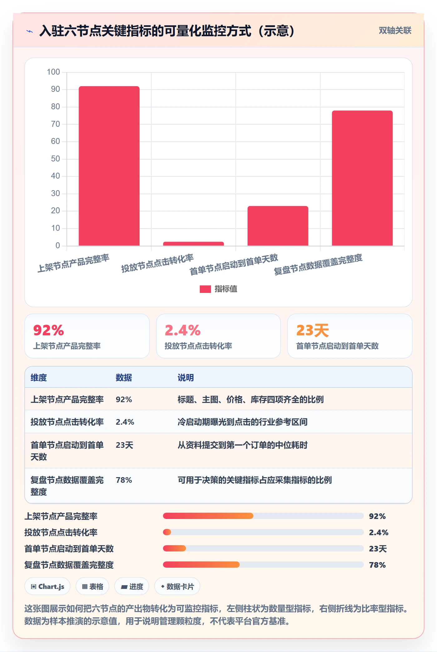跨境电商一站式服务实用方法：围绕平台入驻建立案例拆解