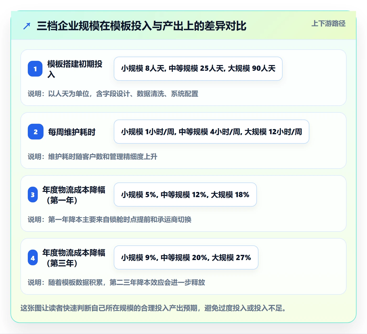 外贸数据分析平台管理模板：围绕海关数据开展物流方案