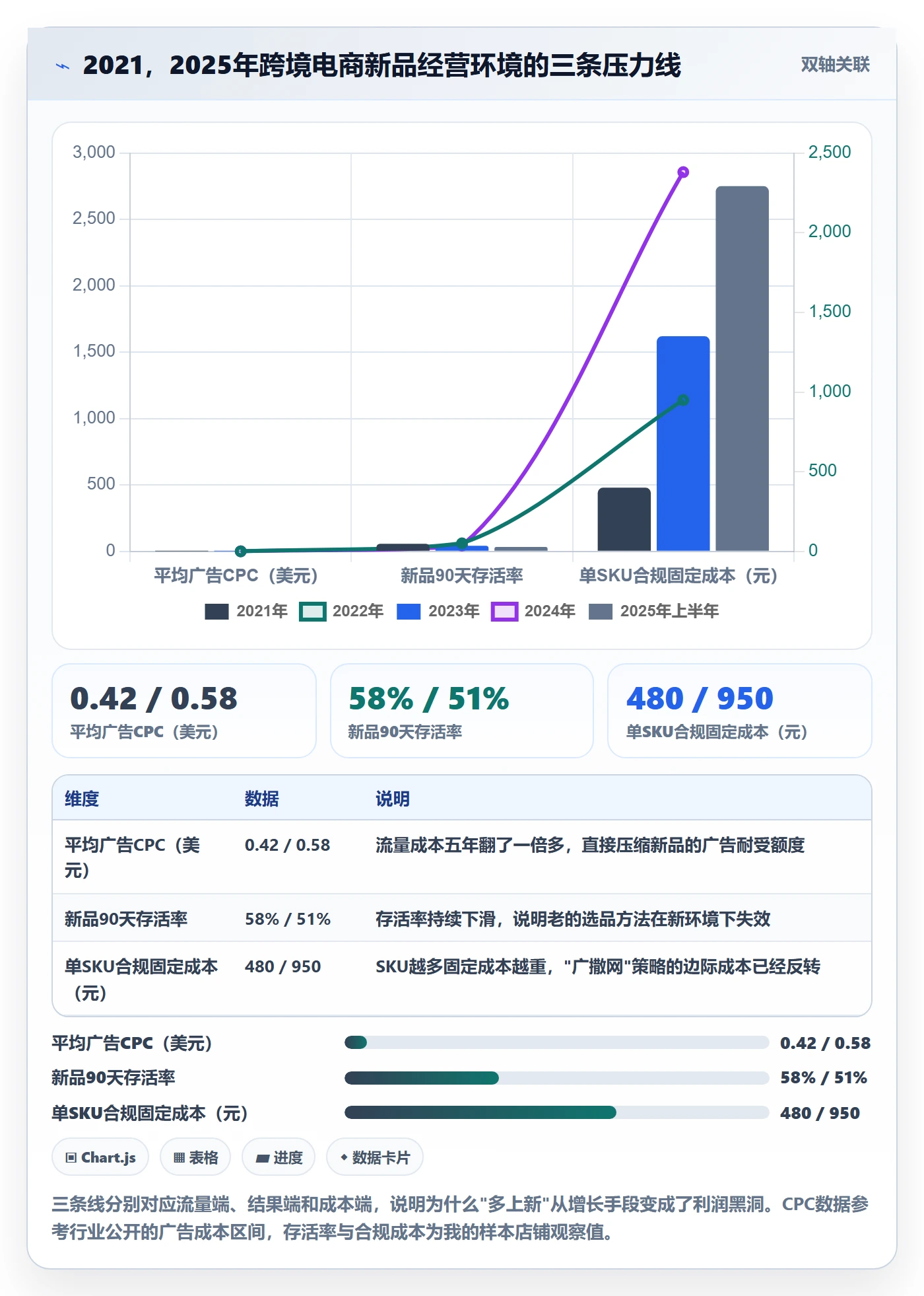 跨境电商运营优化清单：选品上新与案例拆解的关键动作