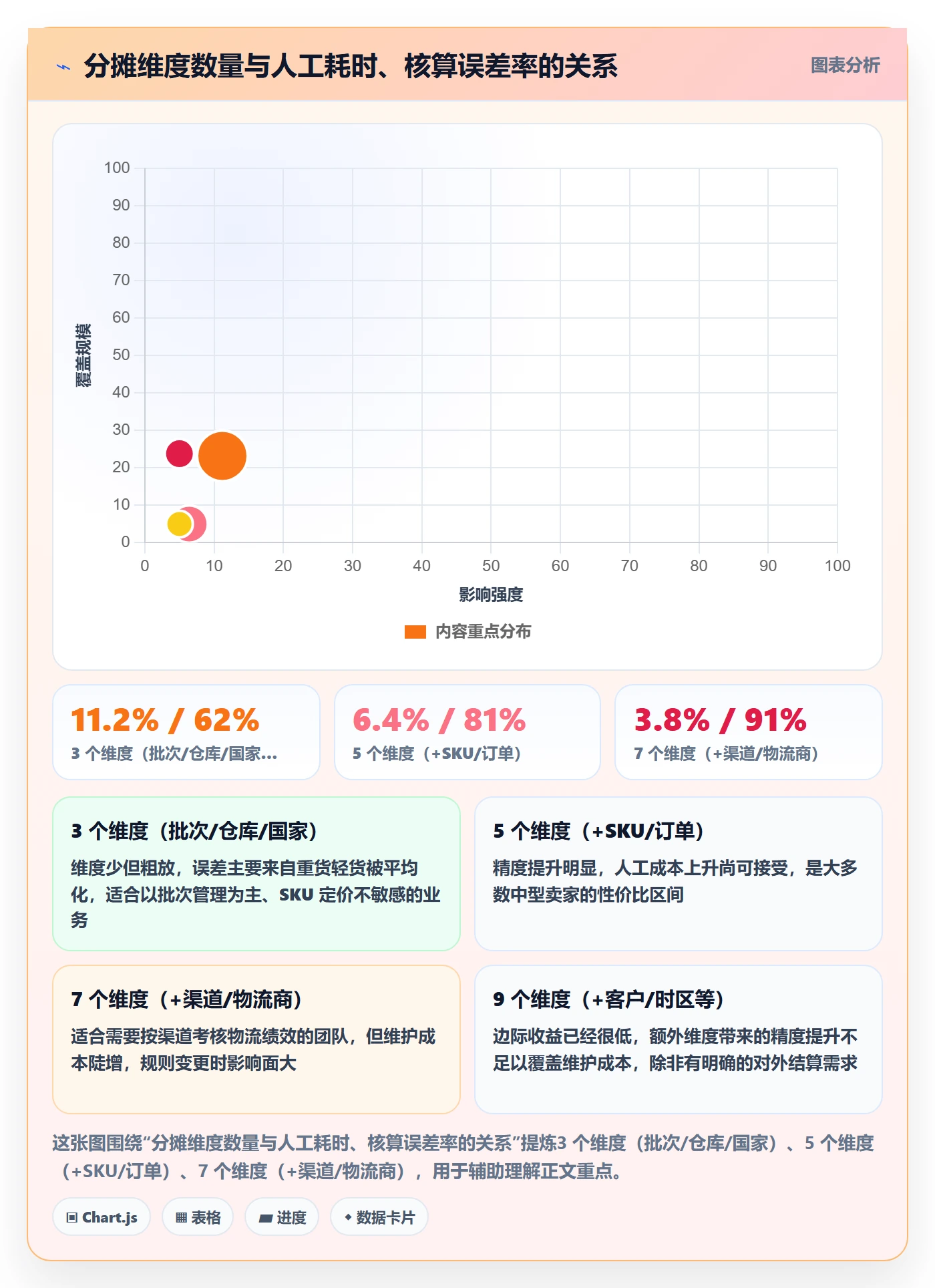 erp跨境电商应用思路：围绕财务核算拆解跨境物流