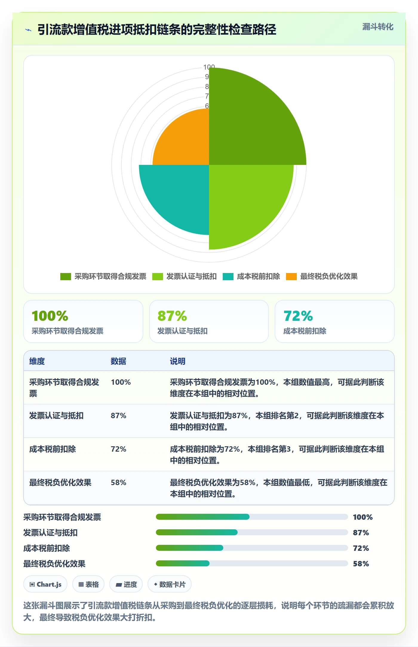 商品分析使用技巧：价格带对应的税务筹划方法