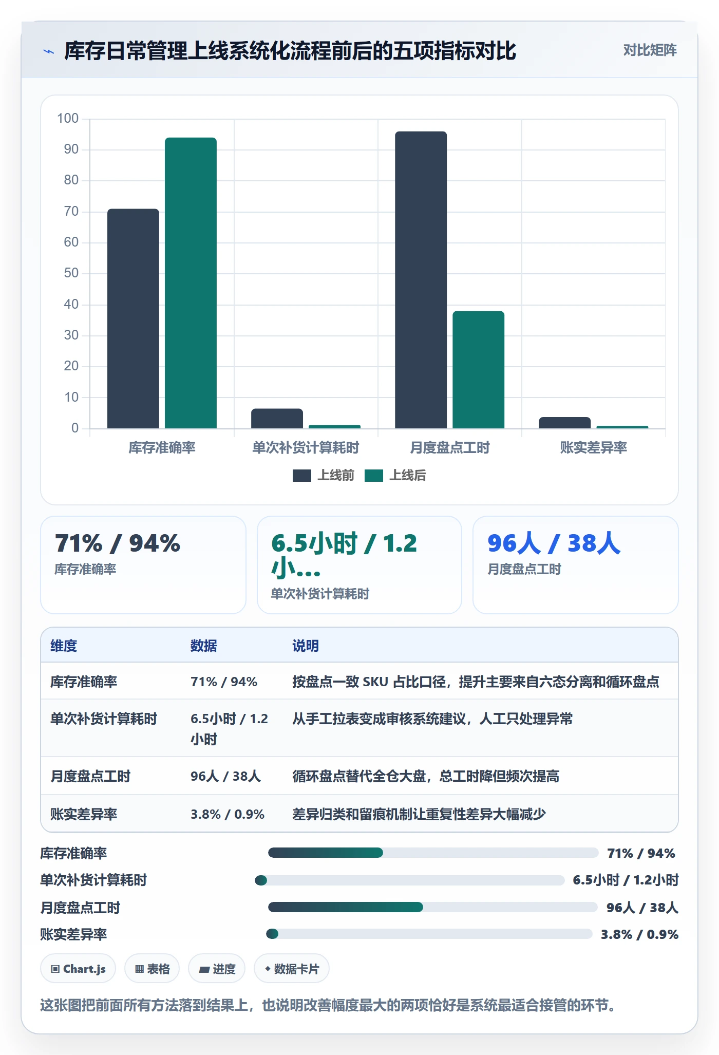 erp跨境电商怎么用？库存管理场景下的日常管理拆解