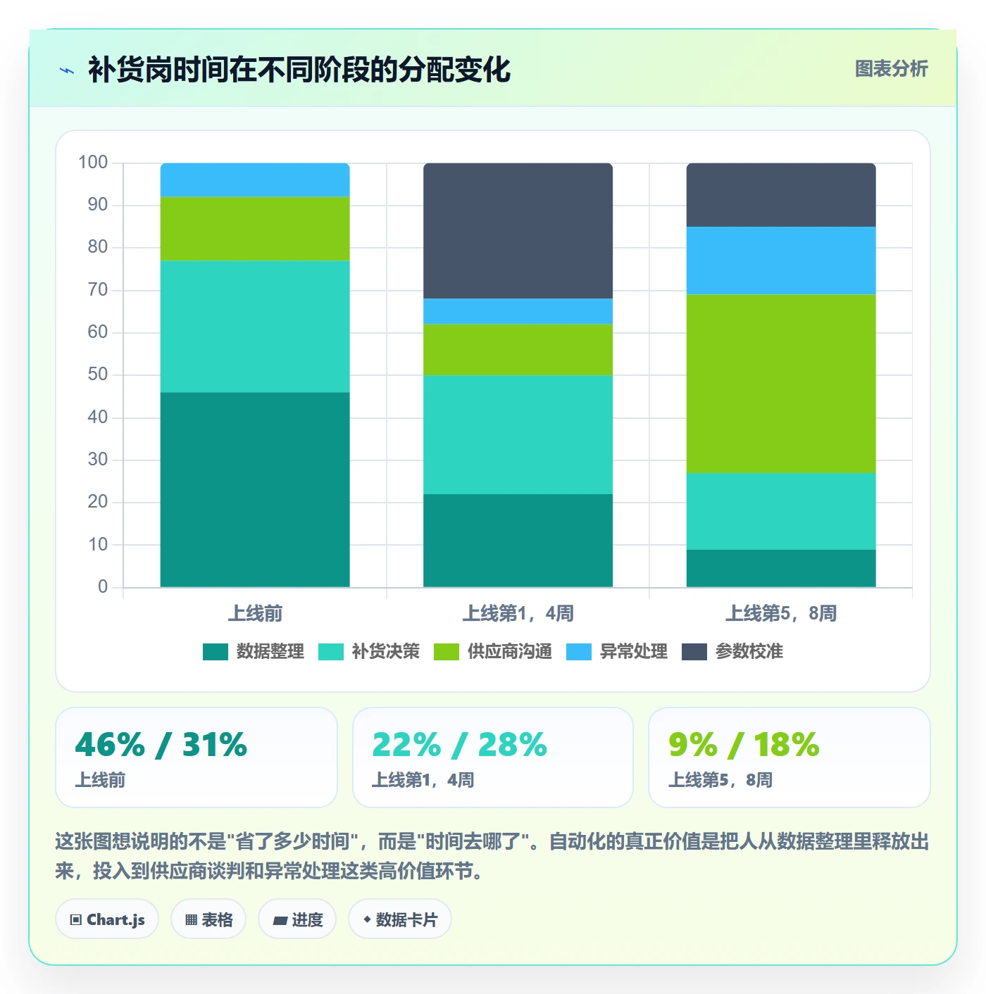 erp跨境电商怎么优化？先从采购补货的自动化方案入手