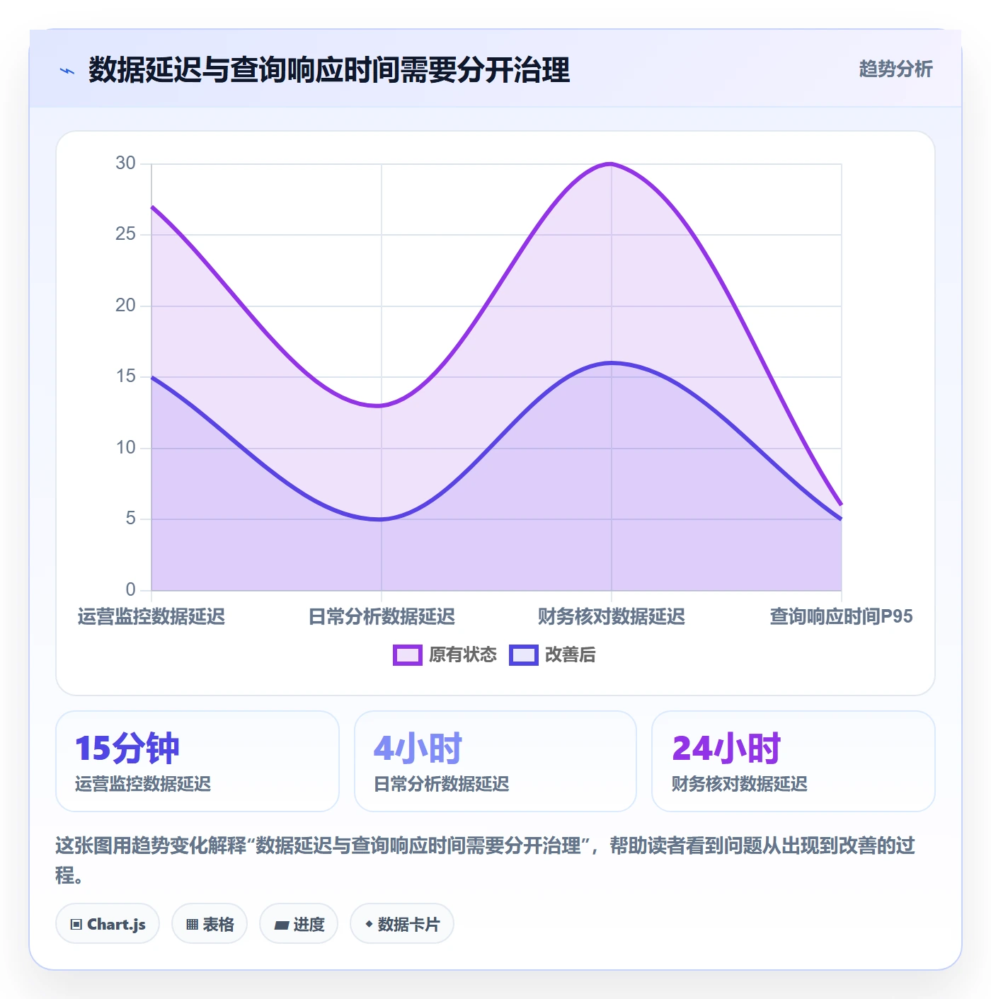 想做好电商数据查询网站，先掌握系统搭建中的行业趋势