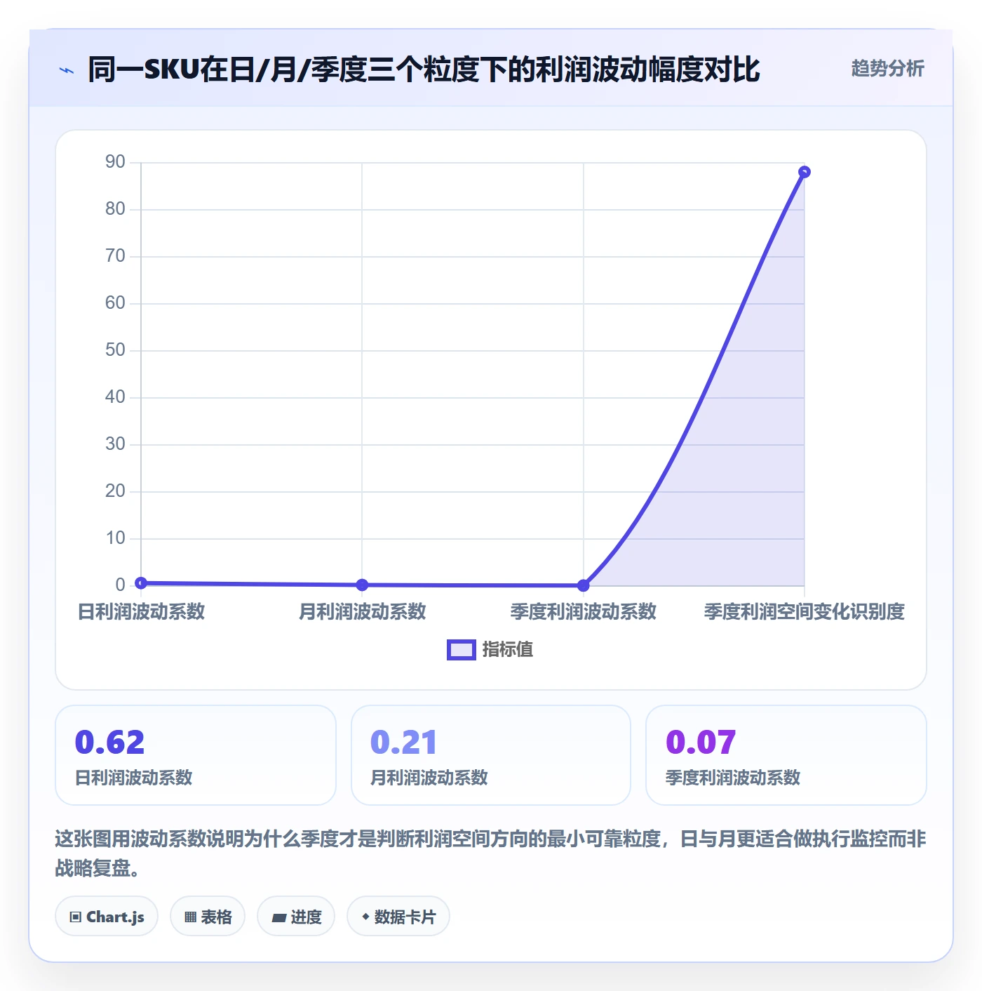 商品分析从0到1：利润空间的季度复盘与操作要点