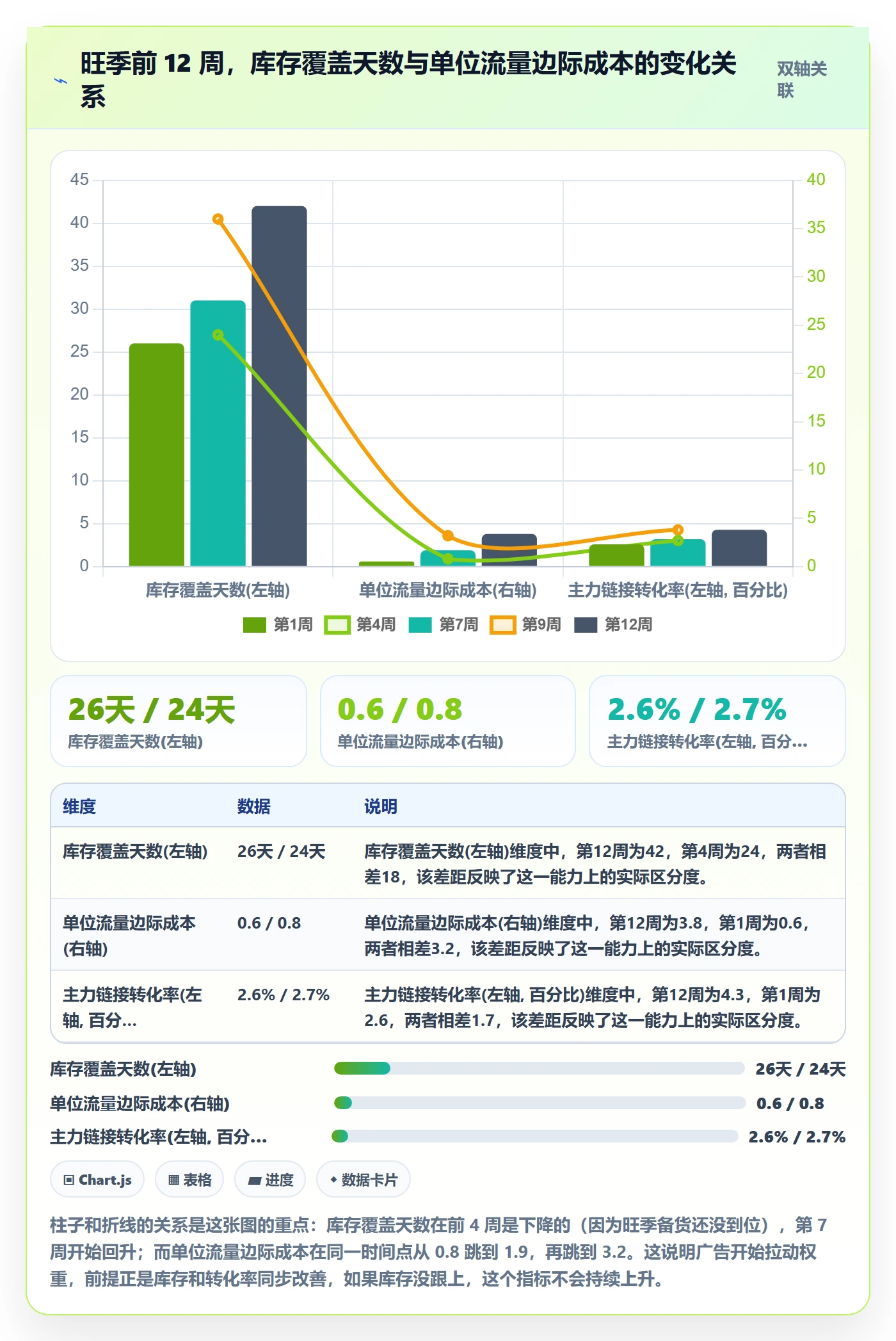 跨境电商运营工作指南：用旺季准备解决流量获取问题