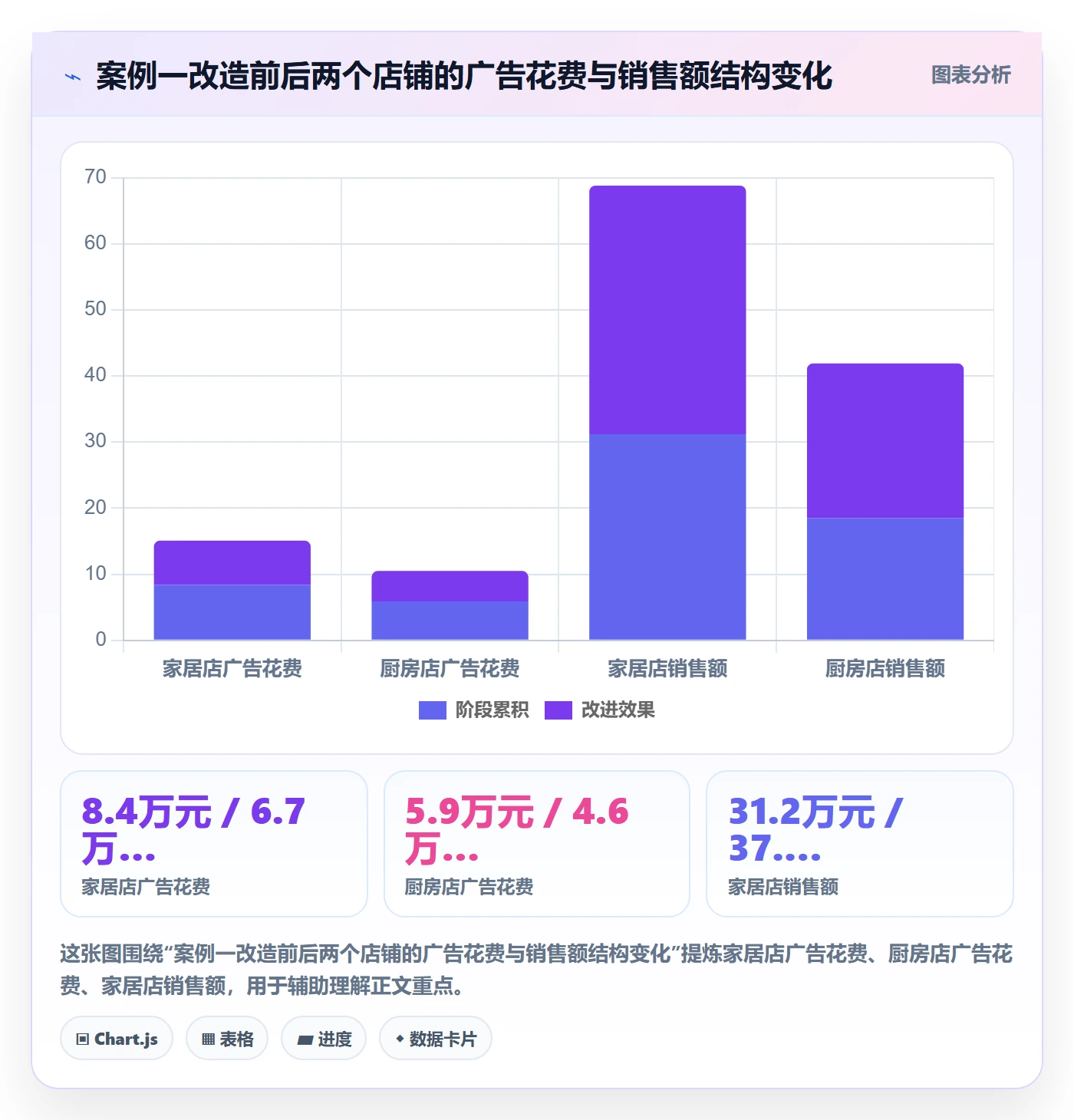 亚马逊软件进阶课：围绕选品工具完善多店经营