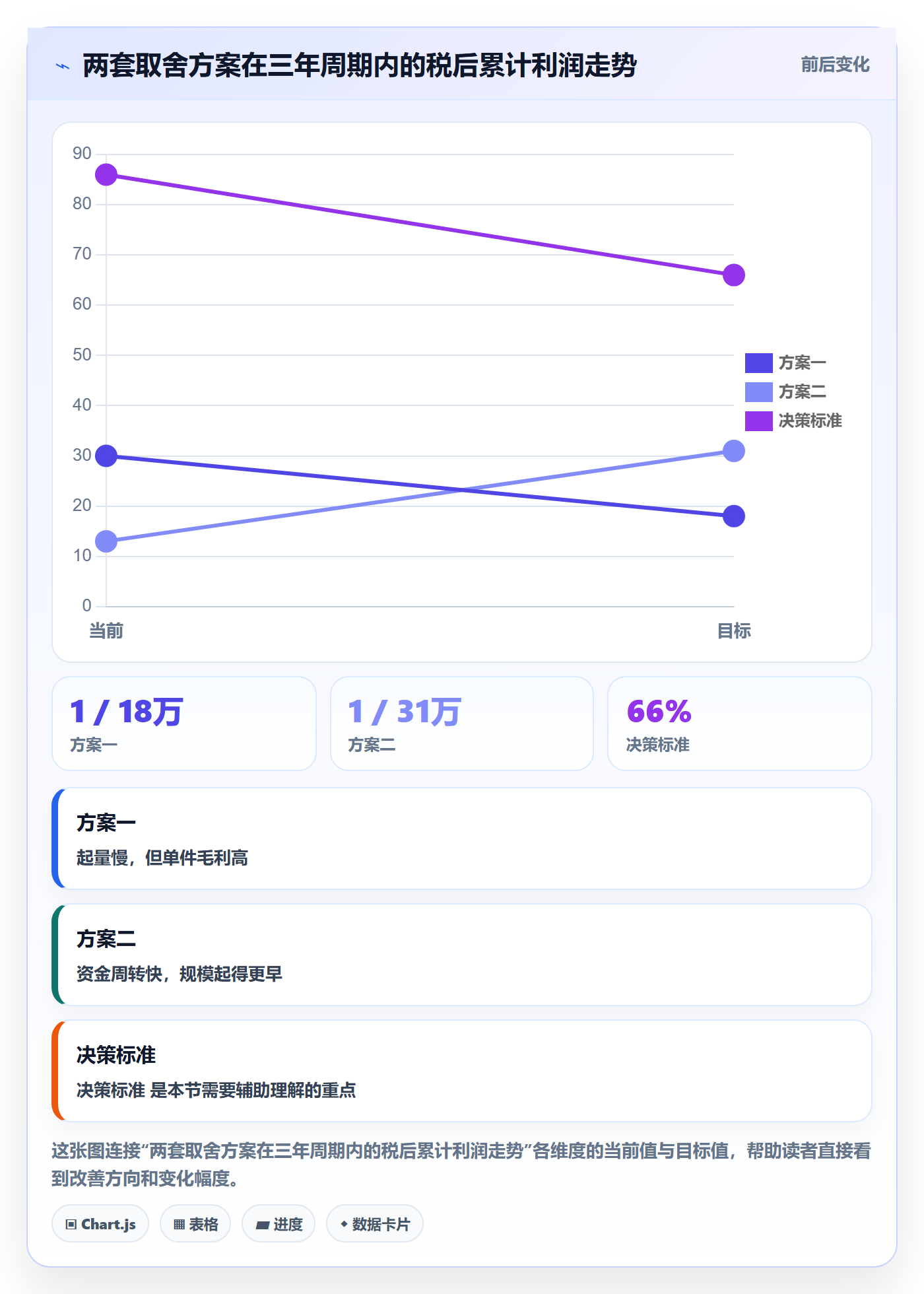 跨境电商运营应用思路：围绕选品上新拆解税务筹划