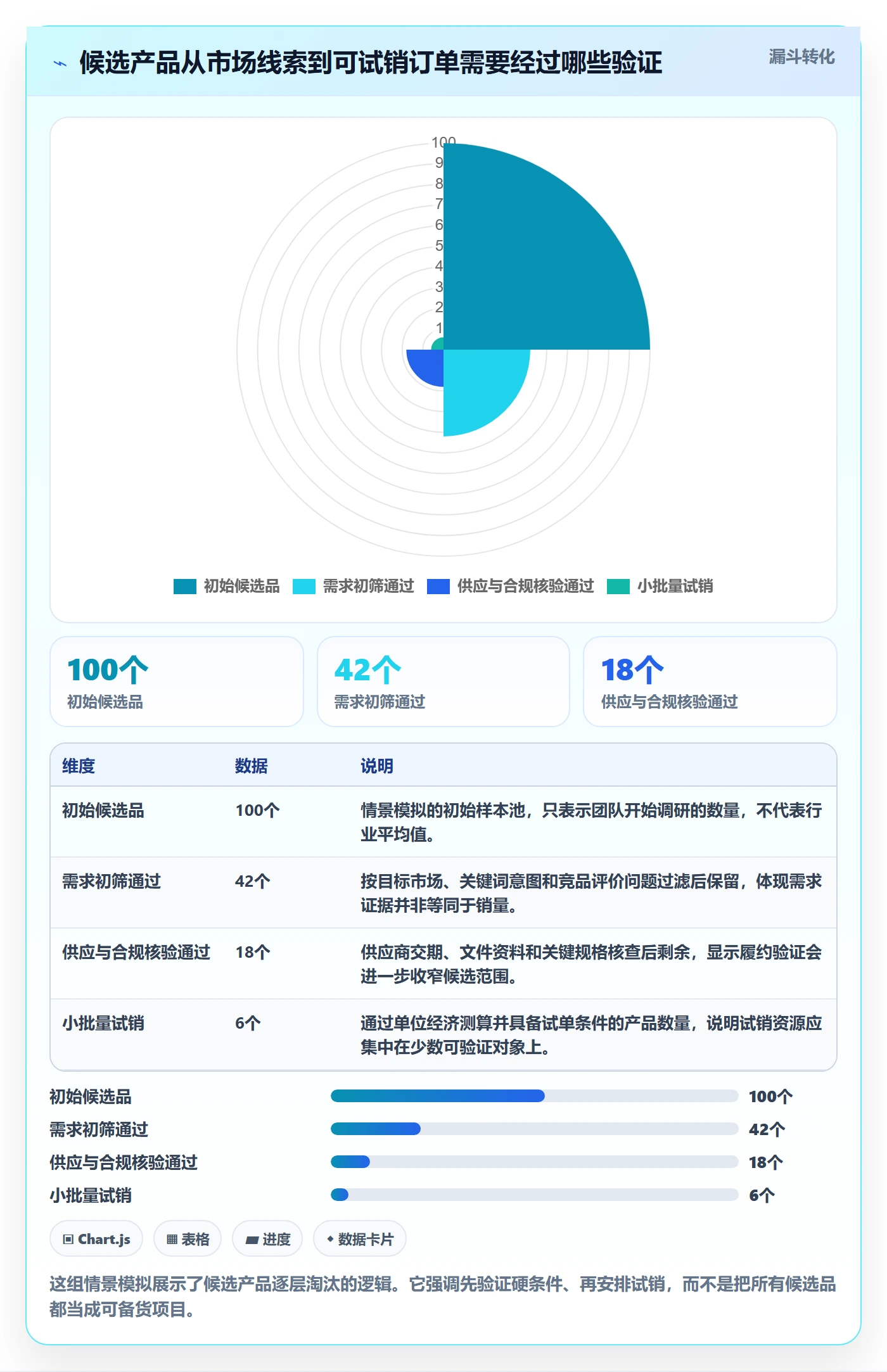 跨境电商怎么用？选品策略场景下的供应链协同拆解