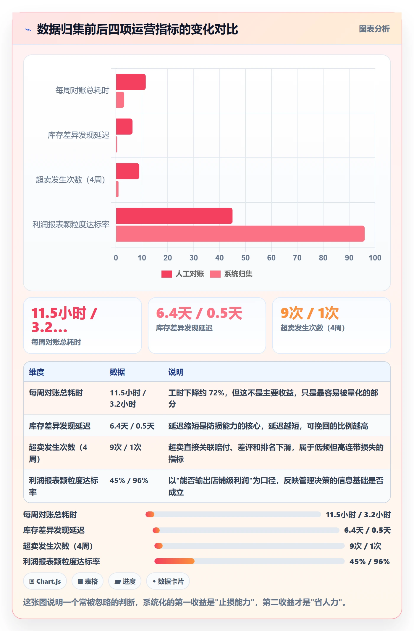 erp跨境电商建设路线：从多平台刊登到多店经营分几步