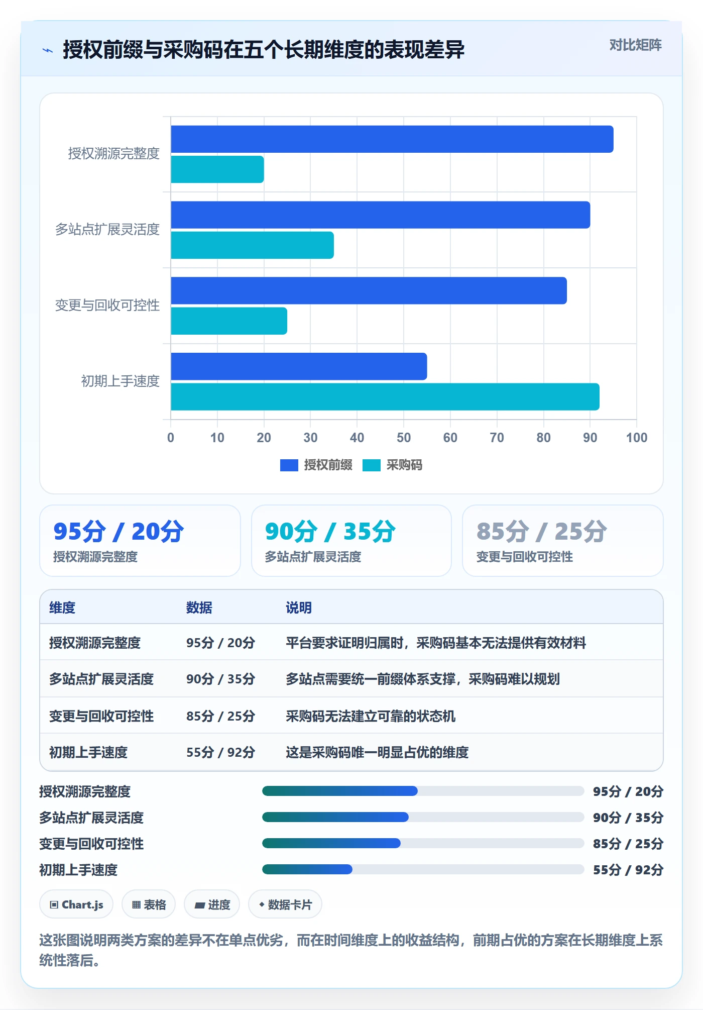 UPC码操作手册：编码规范对应的团队协同步骤