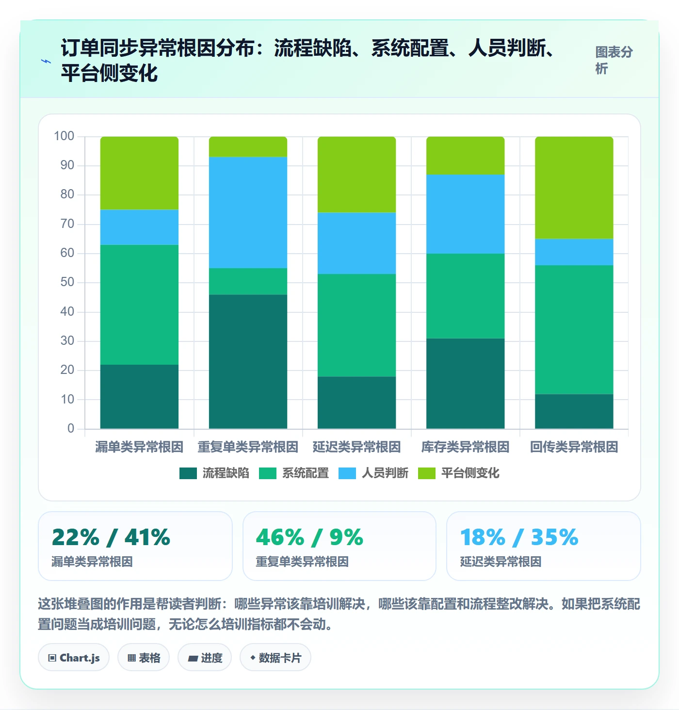 erp跨境电商实践指南：订单同步的团队培训怎样更有效
