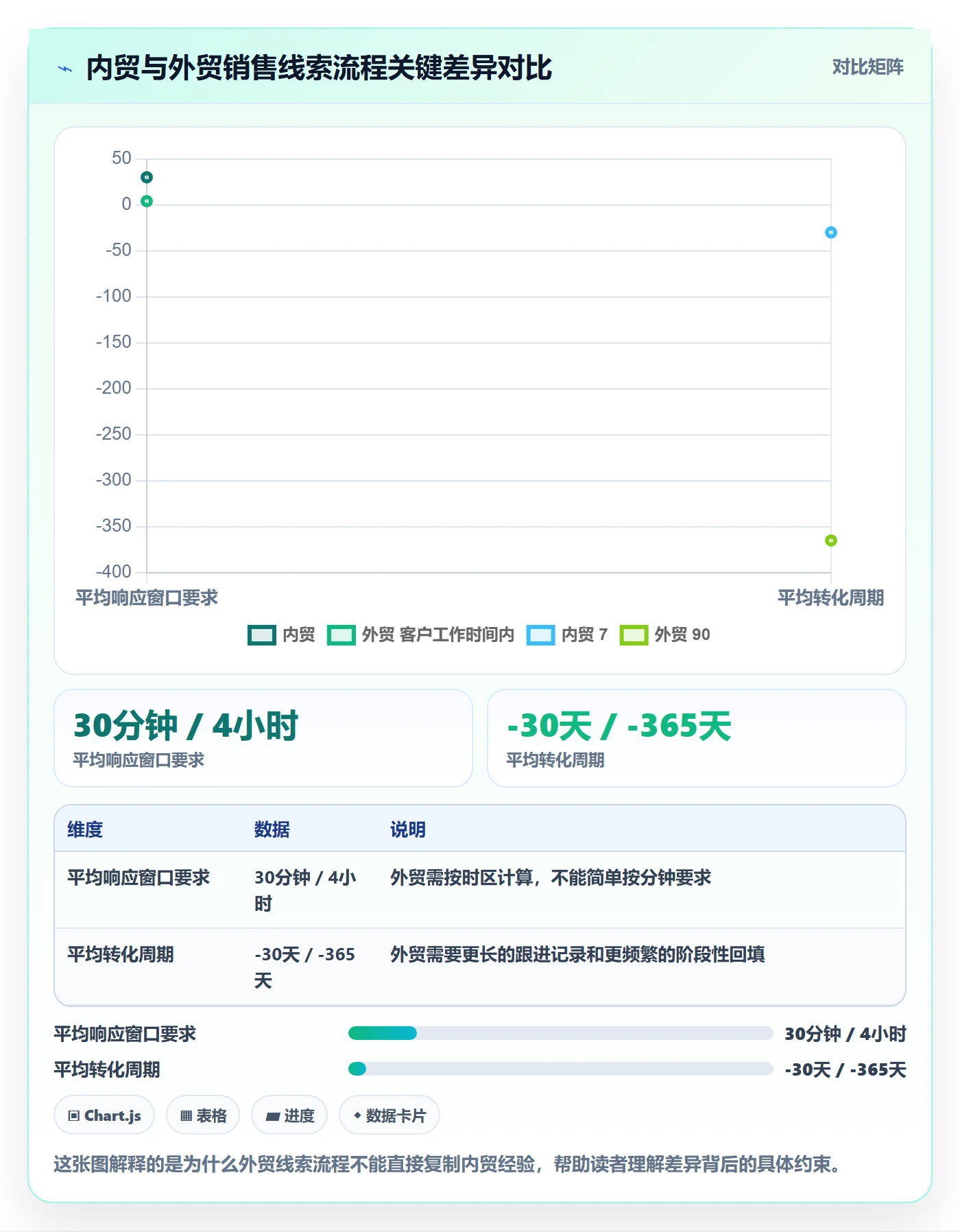 外贸数据分析平台实施路径：销售线索如何完成流程设计