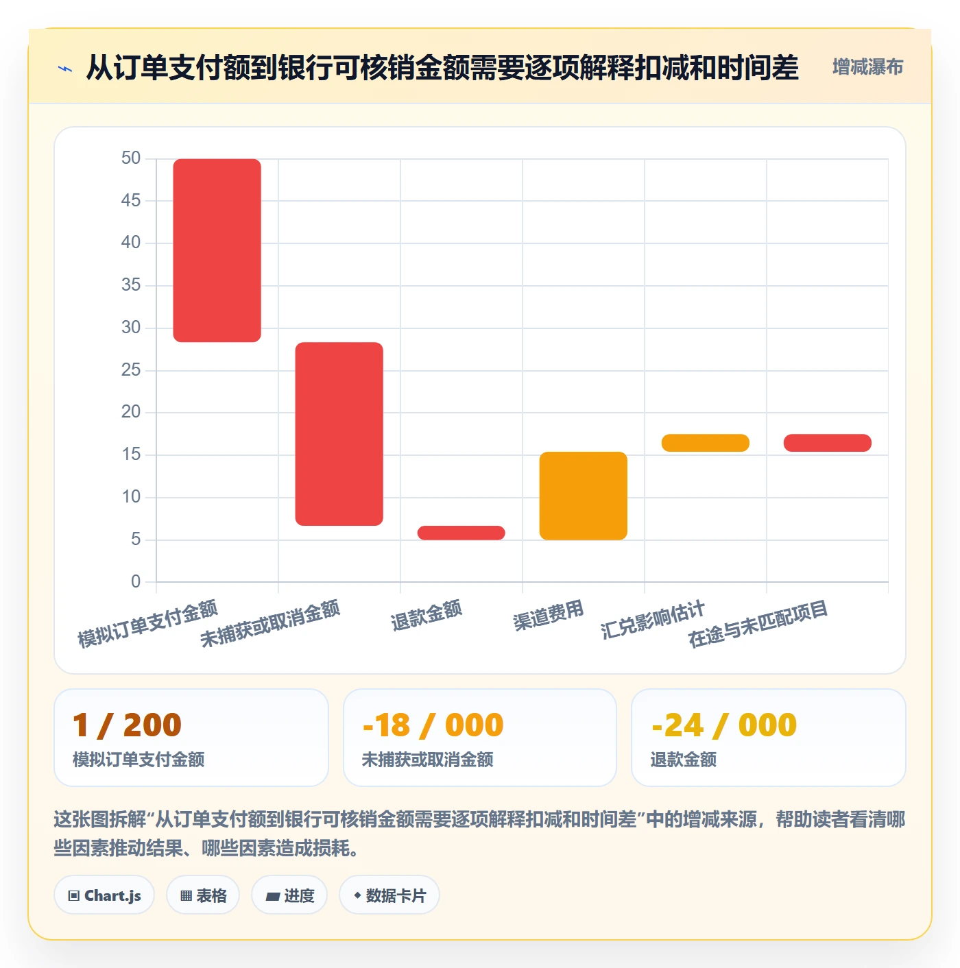 跨境电商问题诊断：支付结算如何用落地案例改进